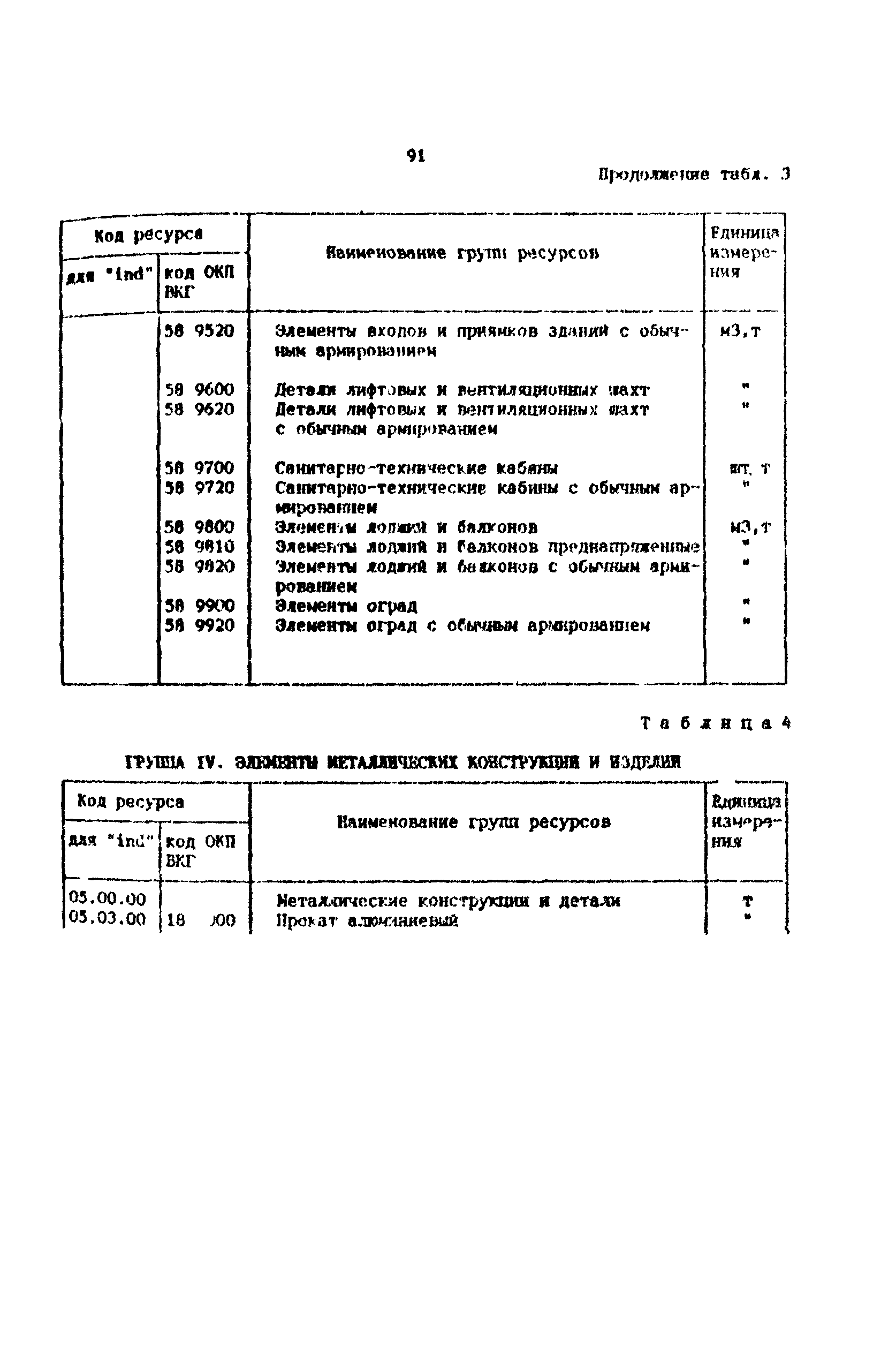 Методические рекомендации