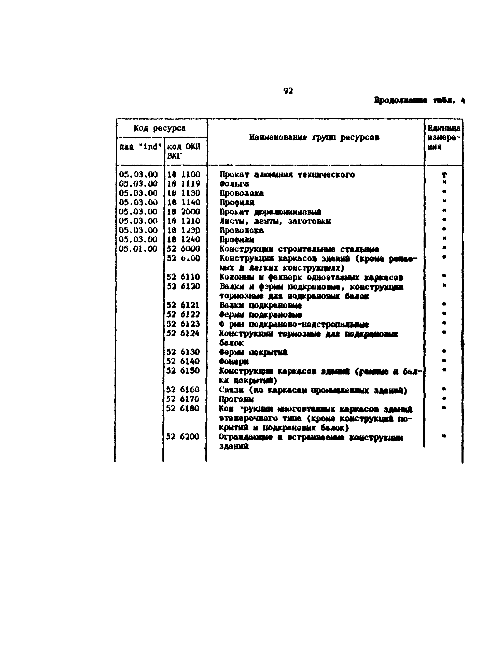 Методические рекомендации 