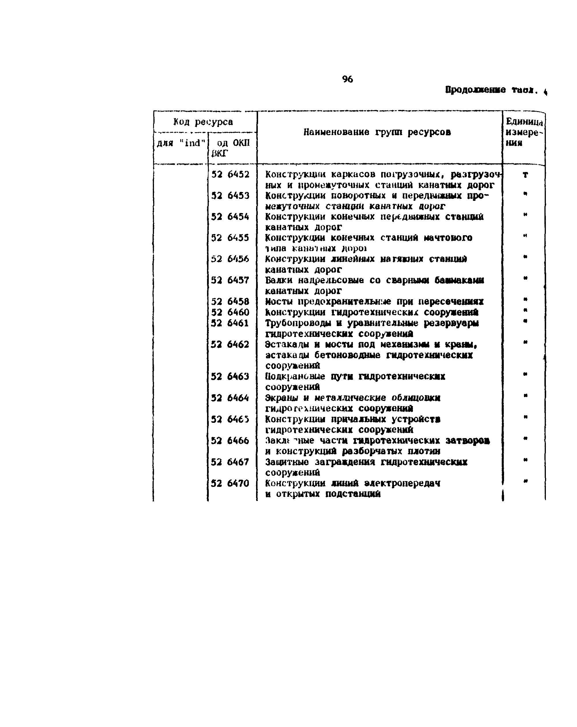 Методические рекомендации 