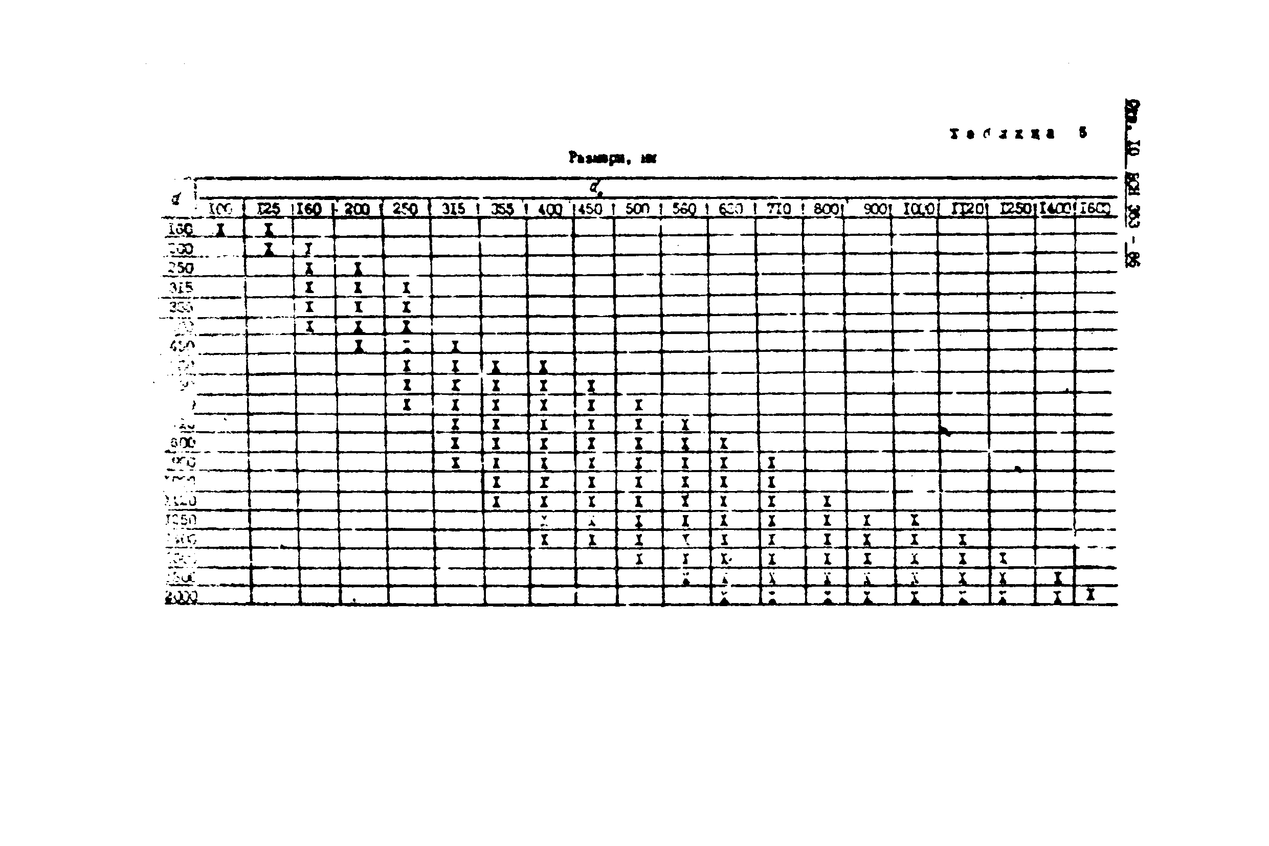 ВСН 353-86