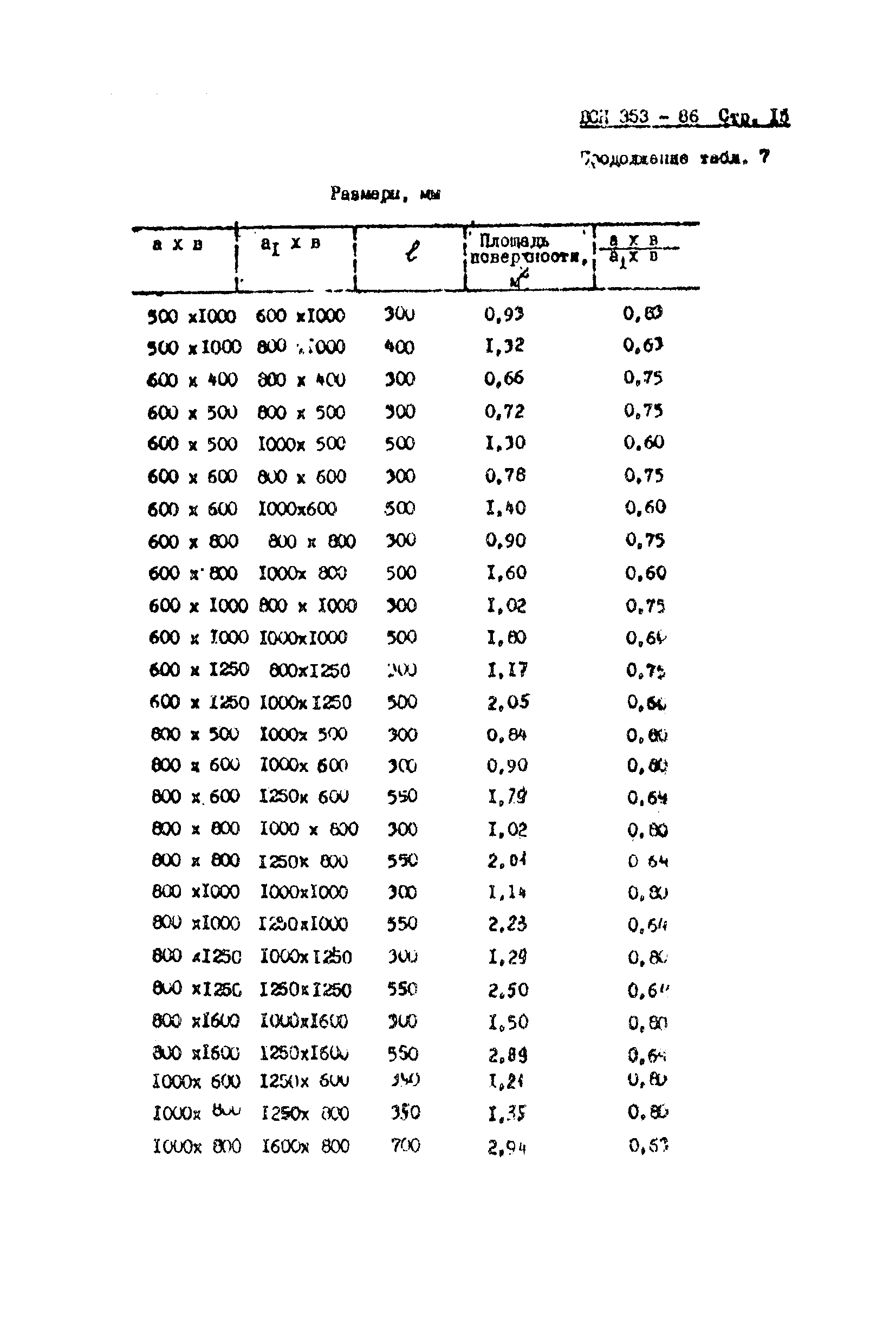 ВСН 353-86