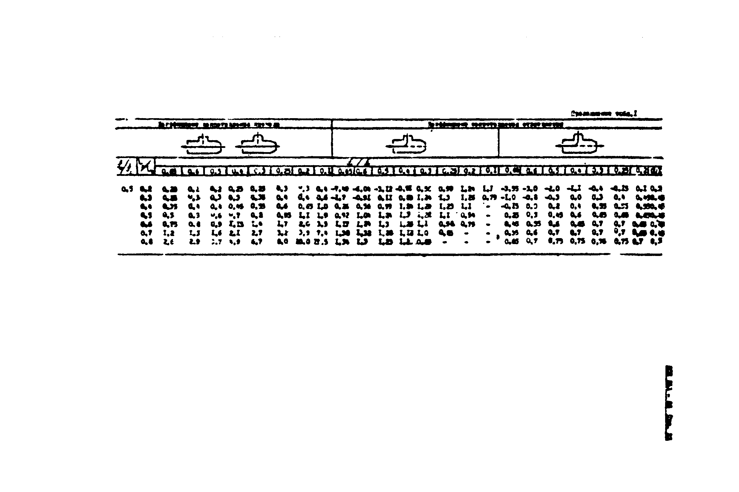 ВСН 353-86