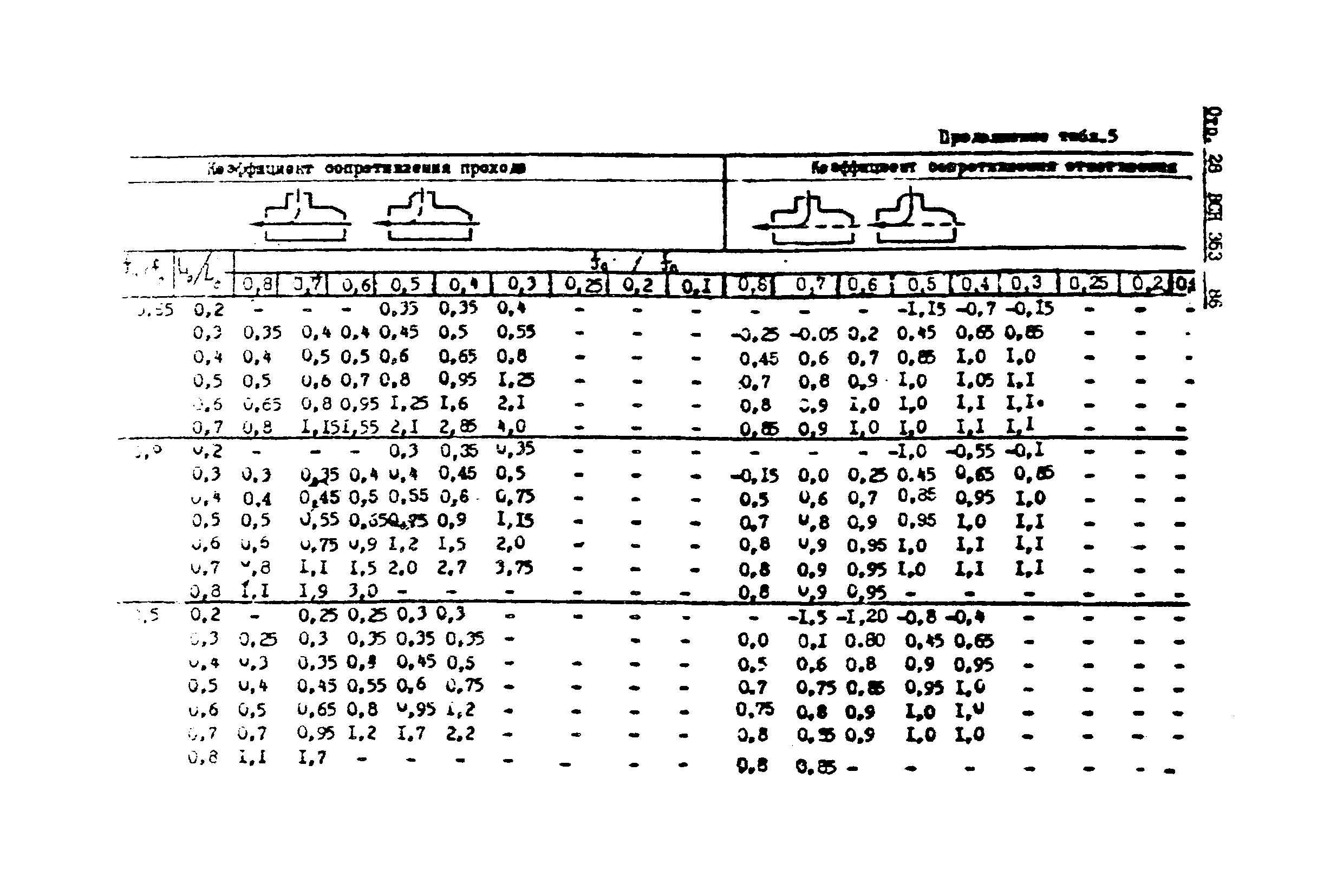 ВСН 353-86