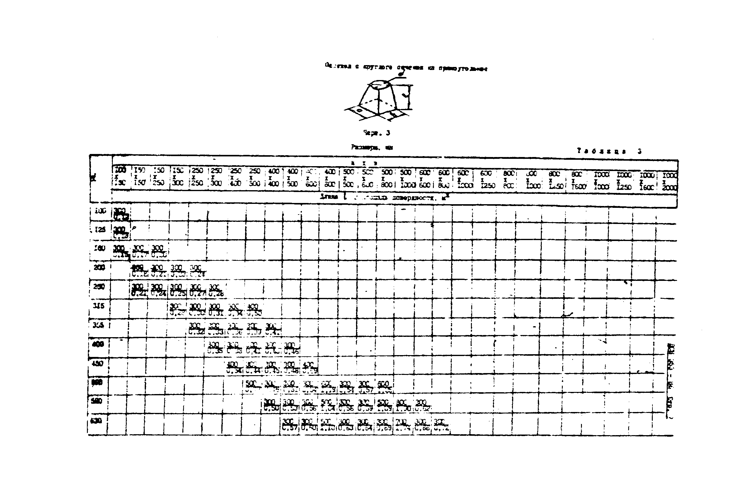 ВСН 353-86