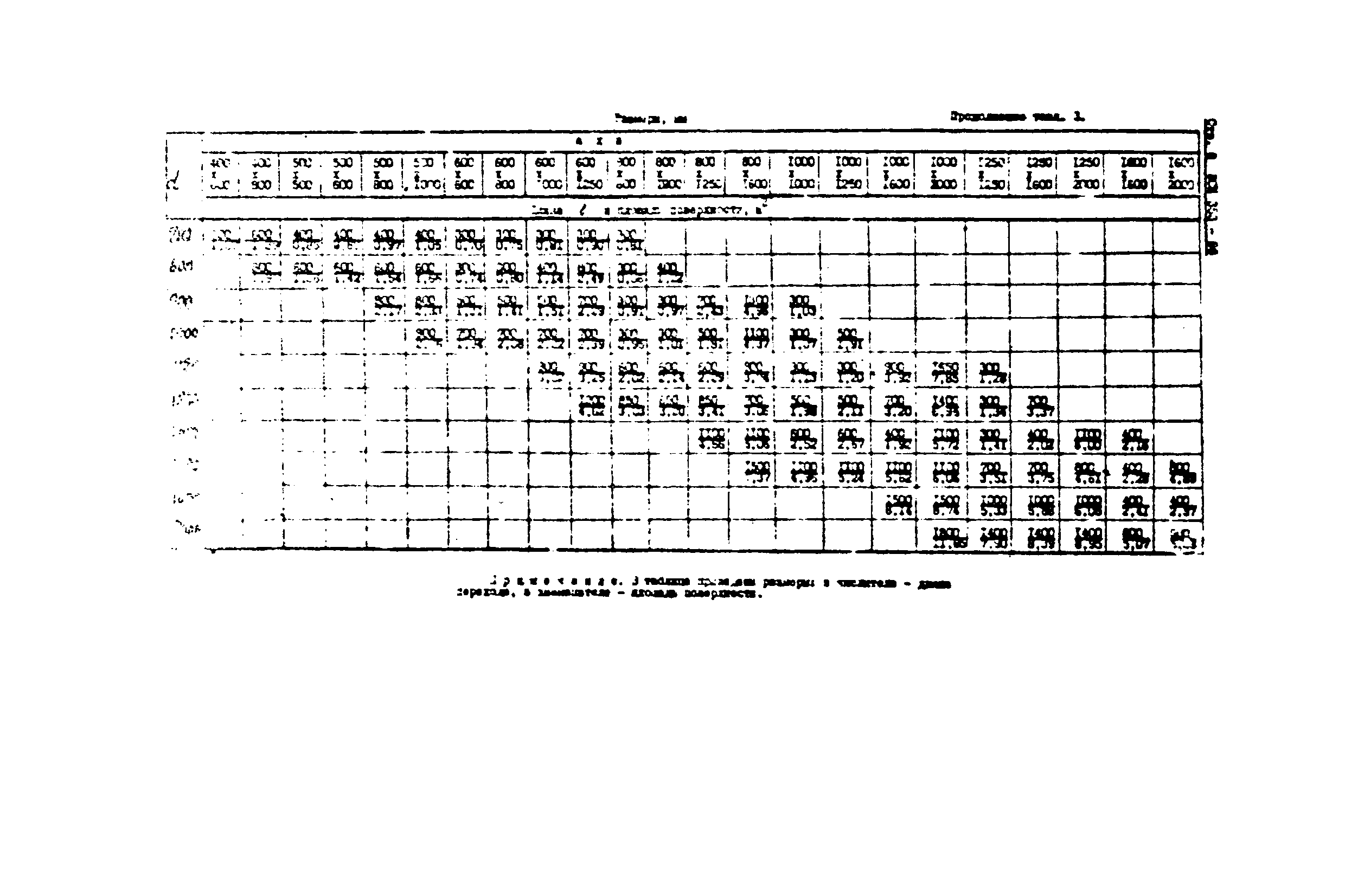 ВСН 353-86