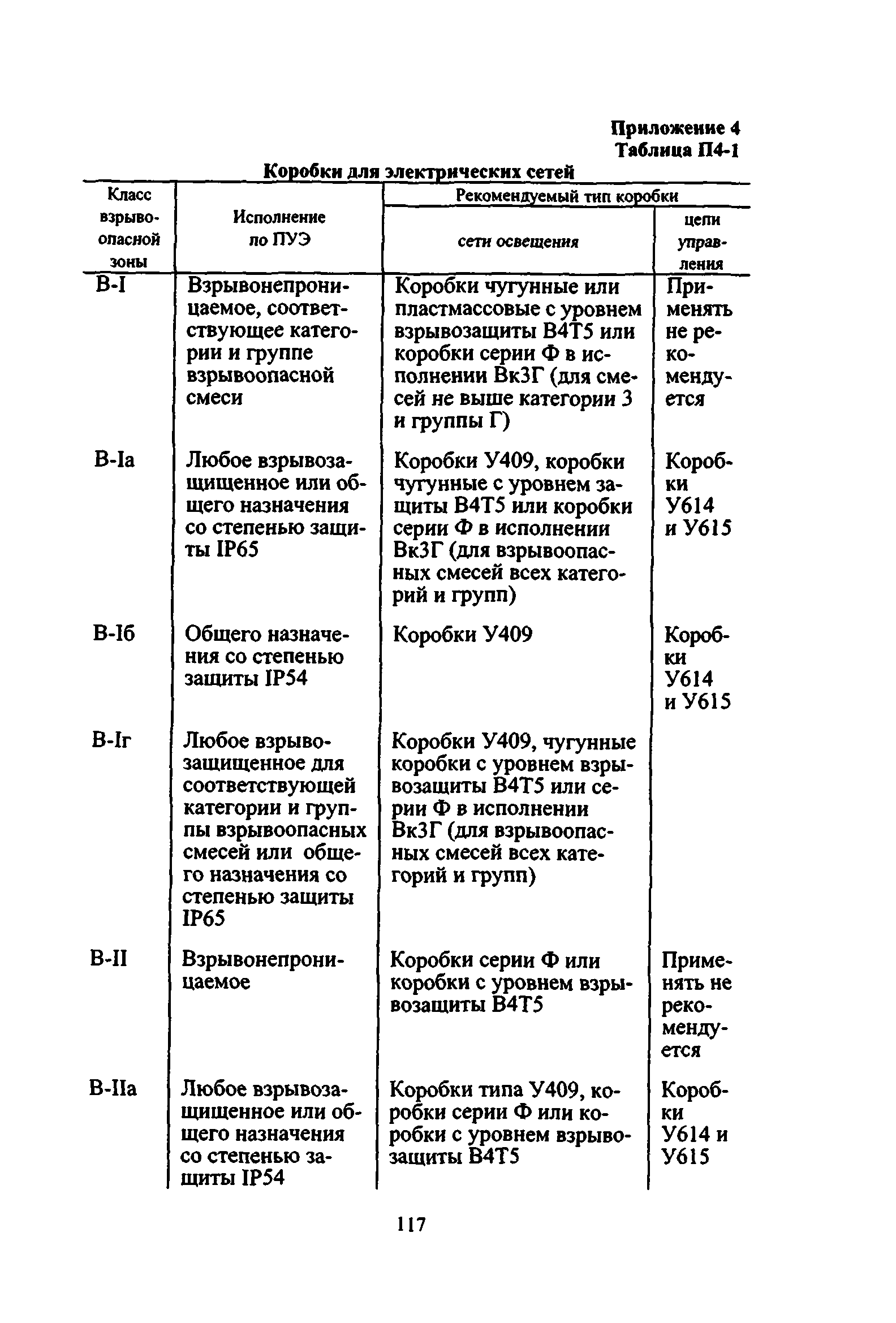 ВСН 332-74