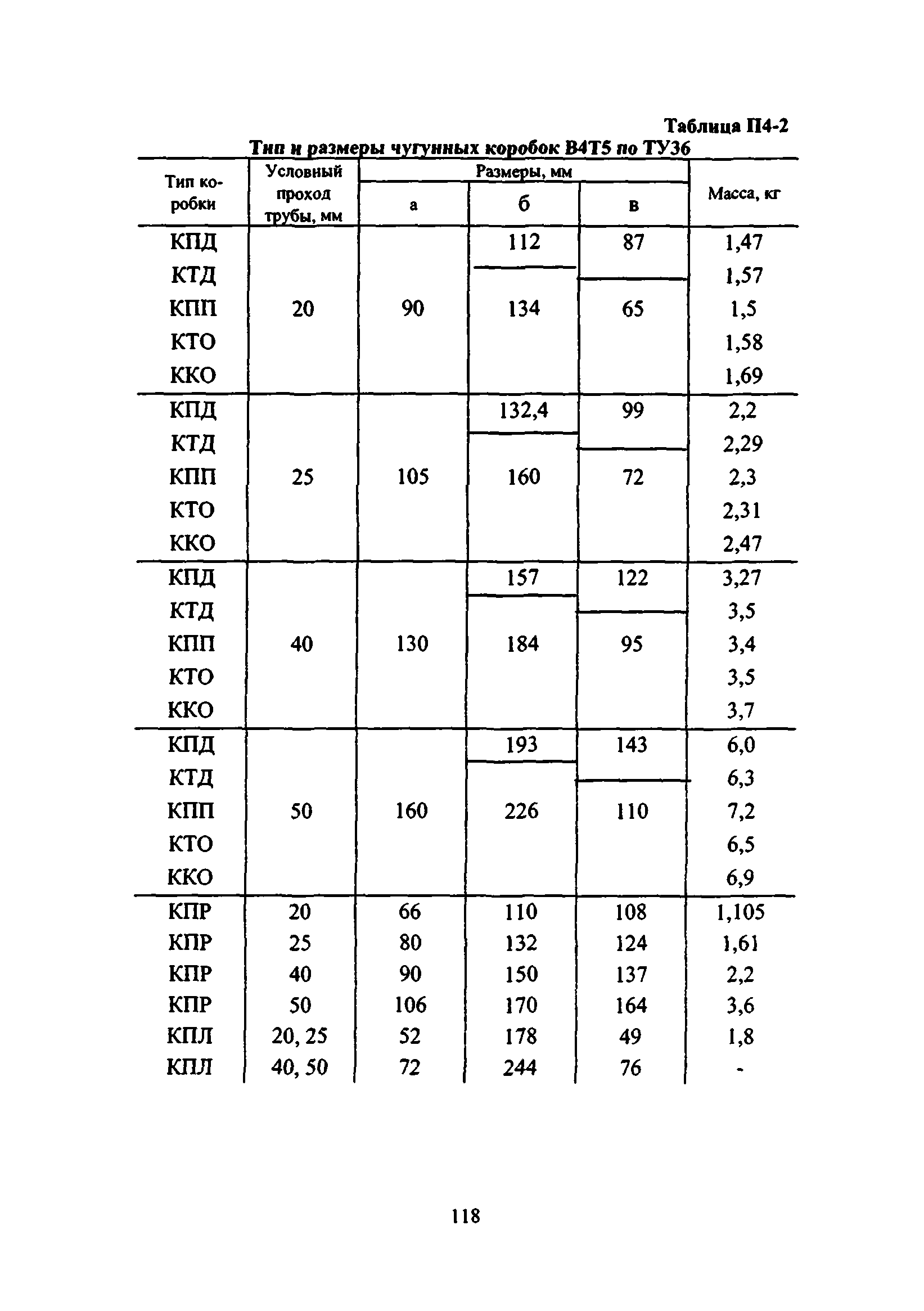 ВСН 332-74