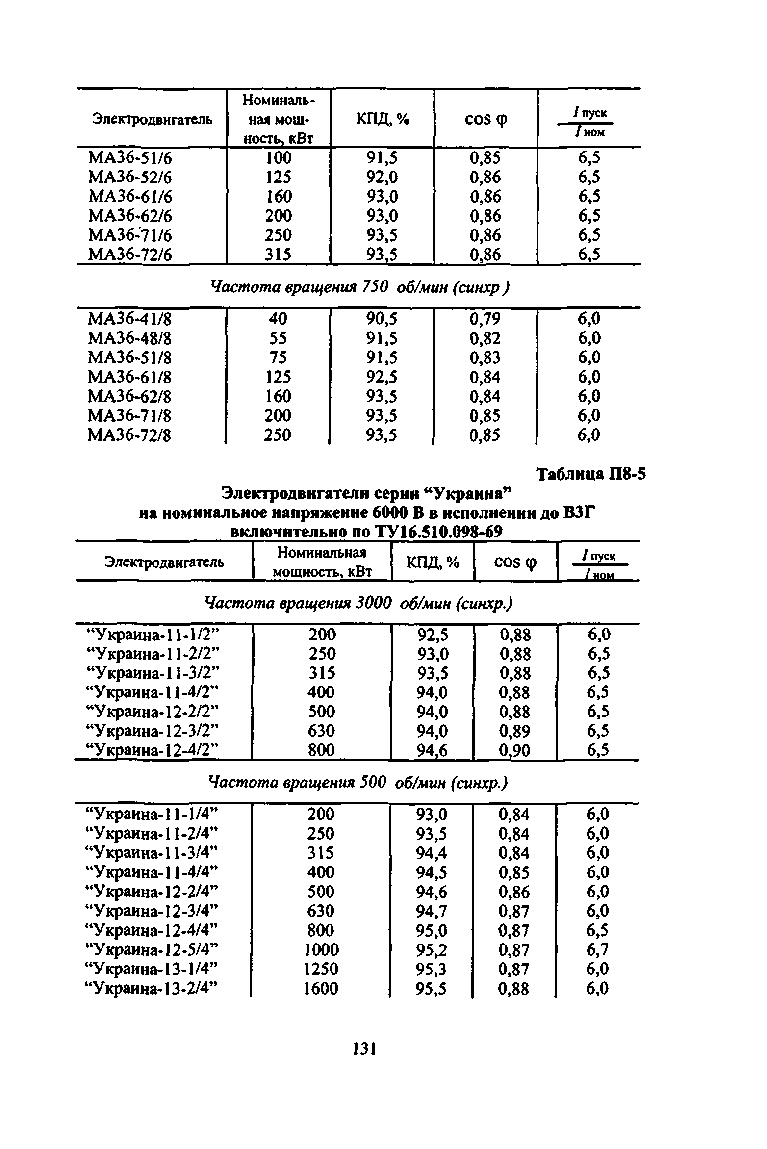 ВСН 332-74