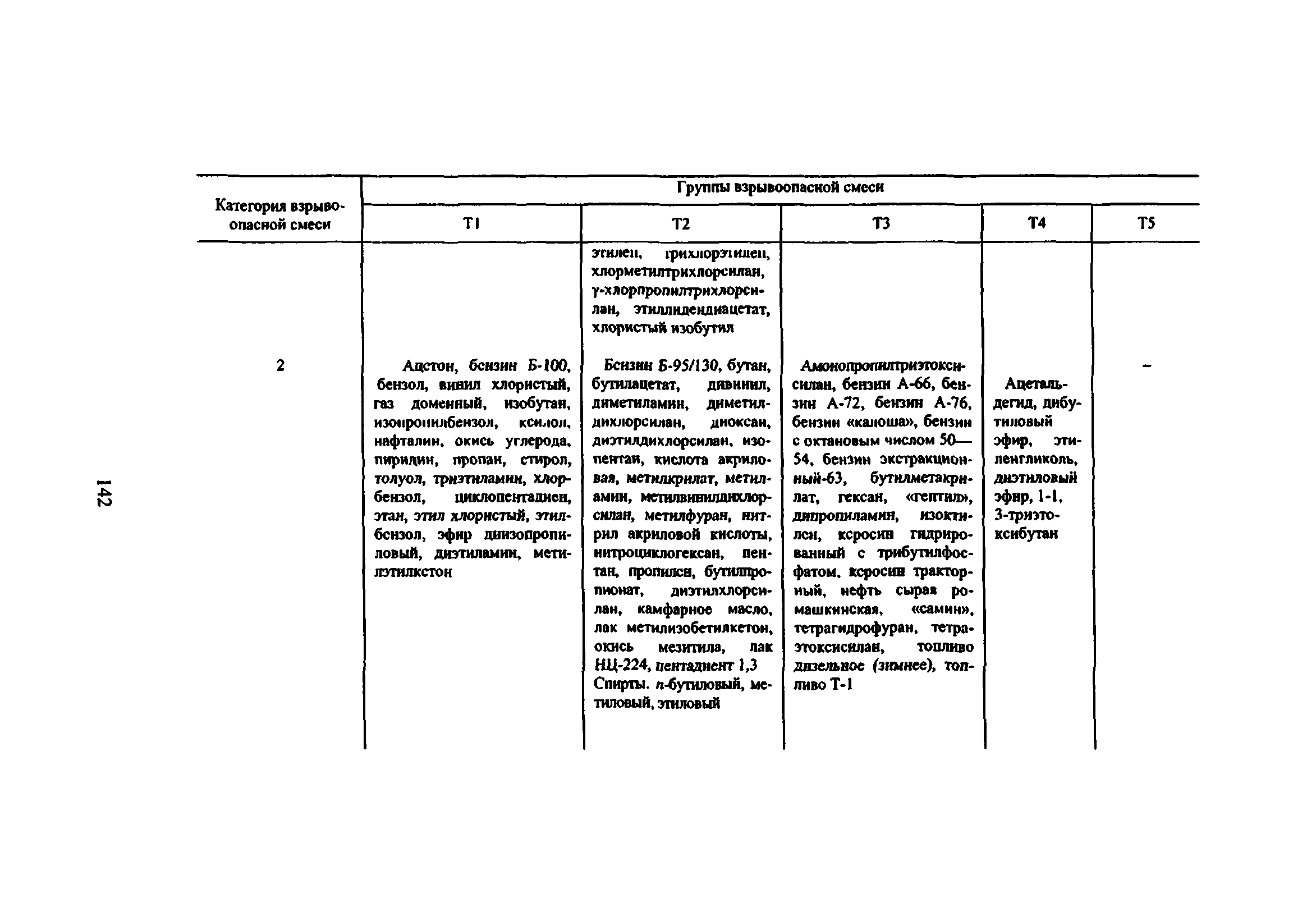 ВСН 332-74