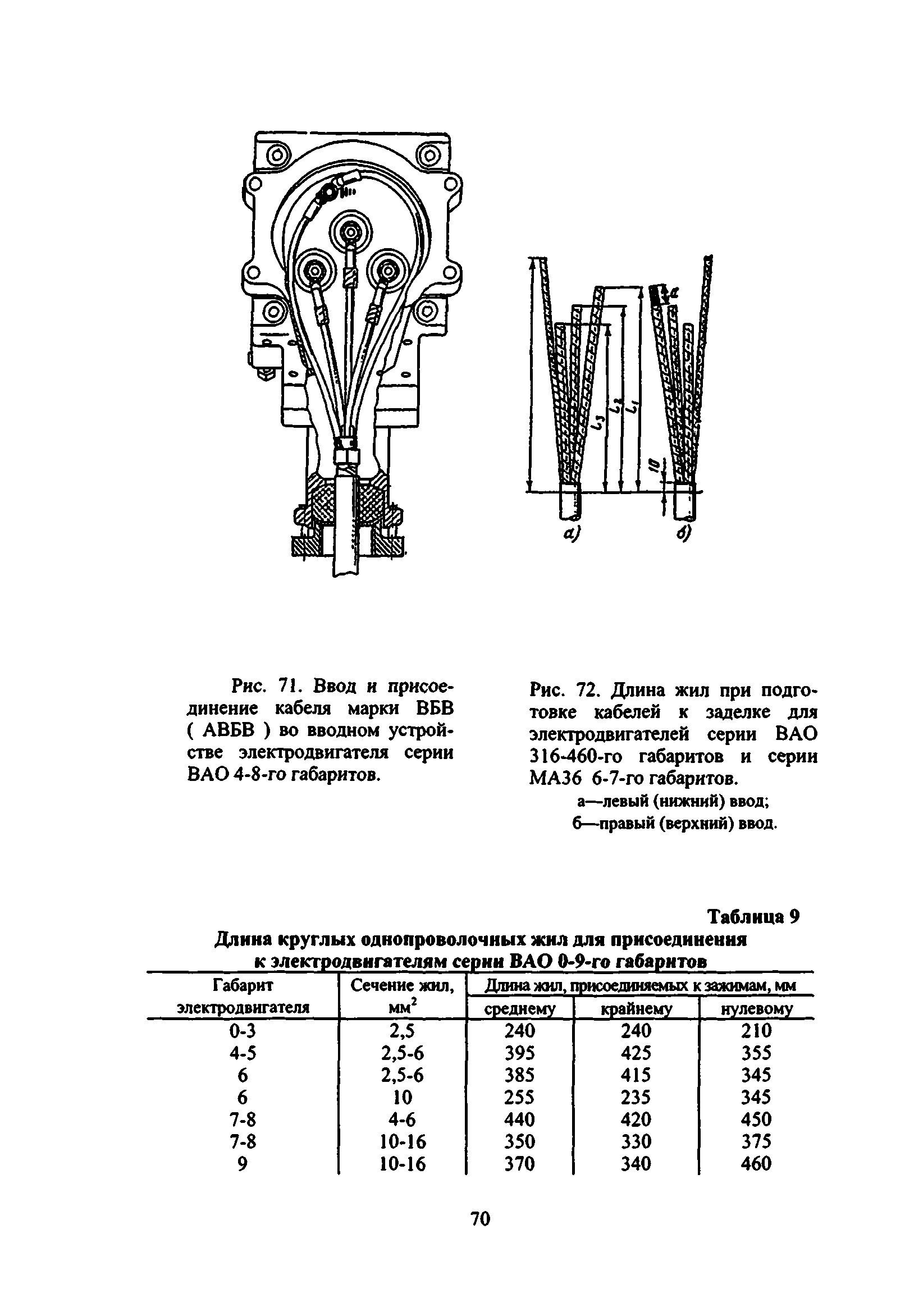 Скачать ВСН 332-74 Инструкция по монтажу электрооборудования, силовых и  осветительных сетей взрывоопасных зон