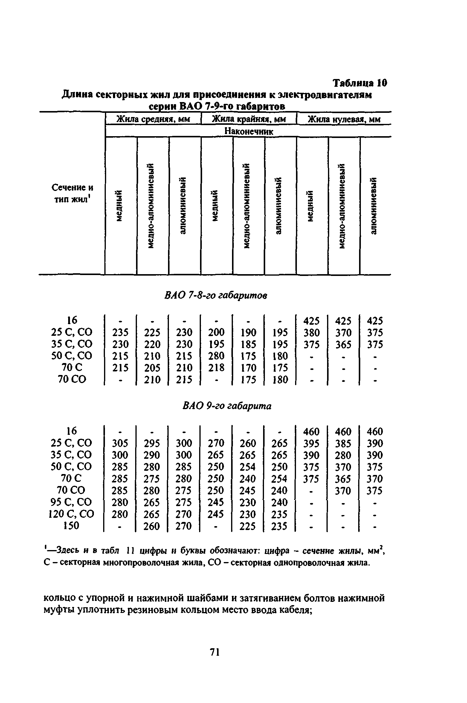 ВСН 332-74