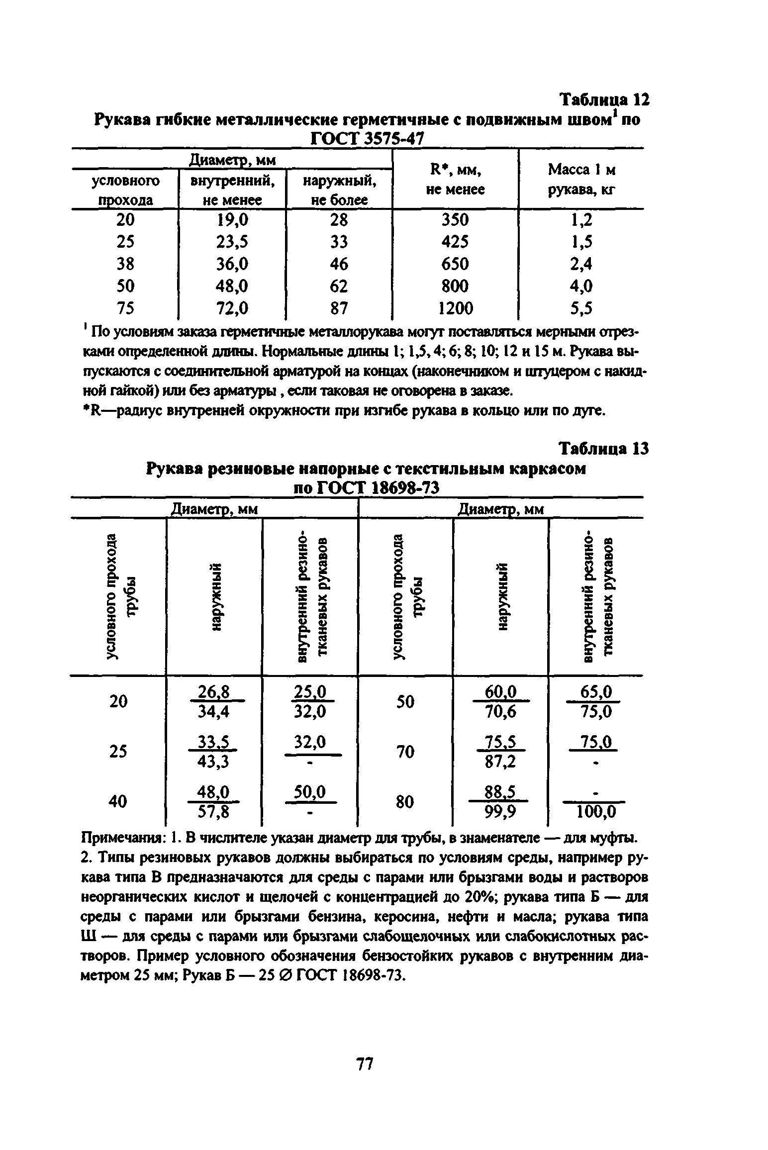 ВСН 332-74