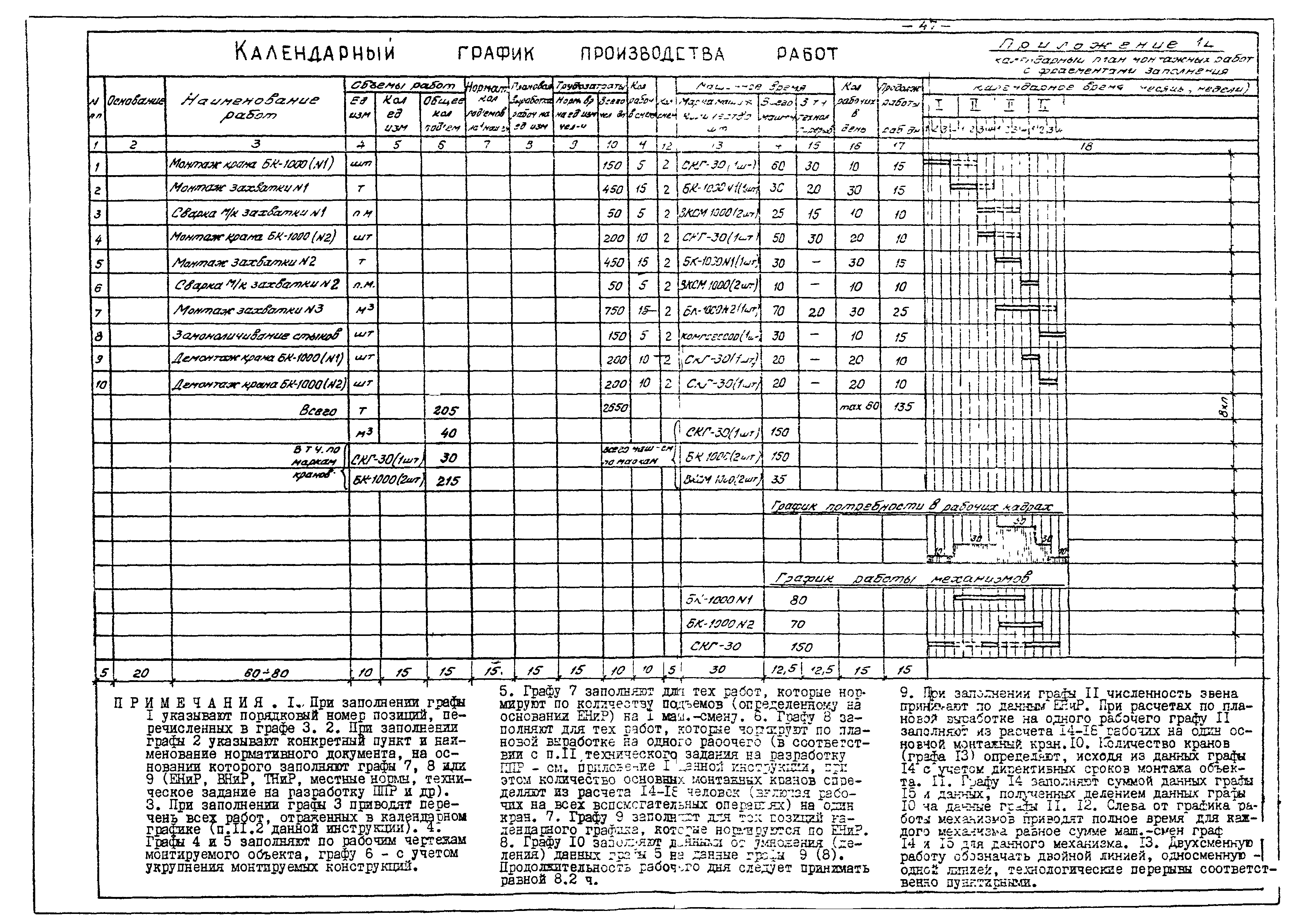 ВСН 193-81