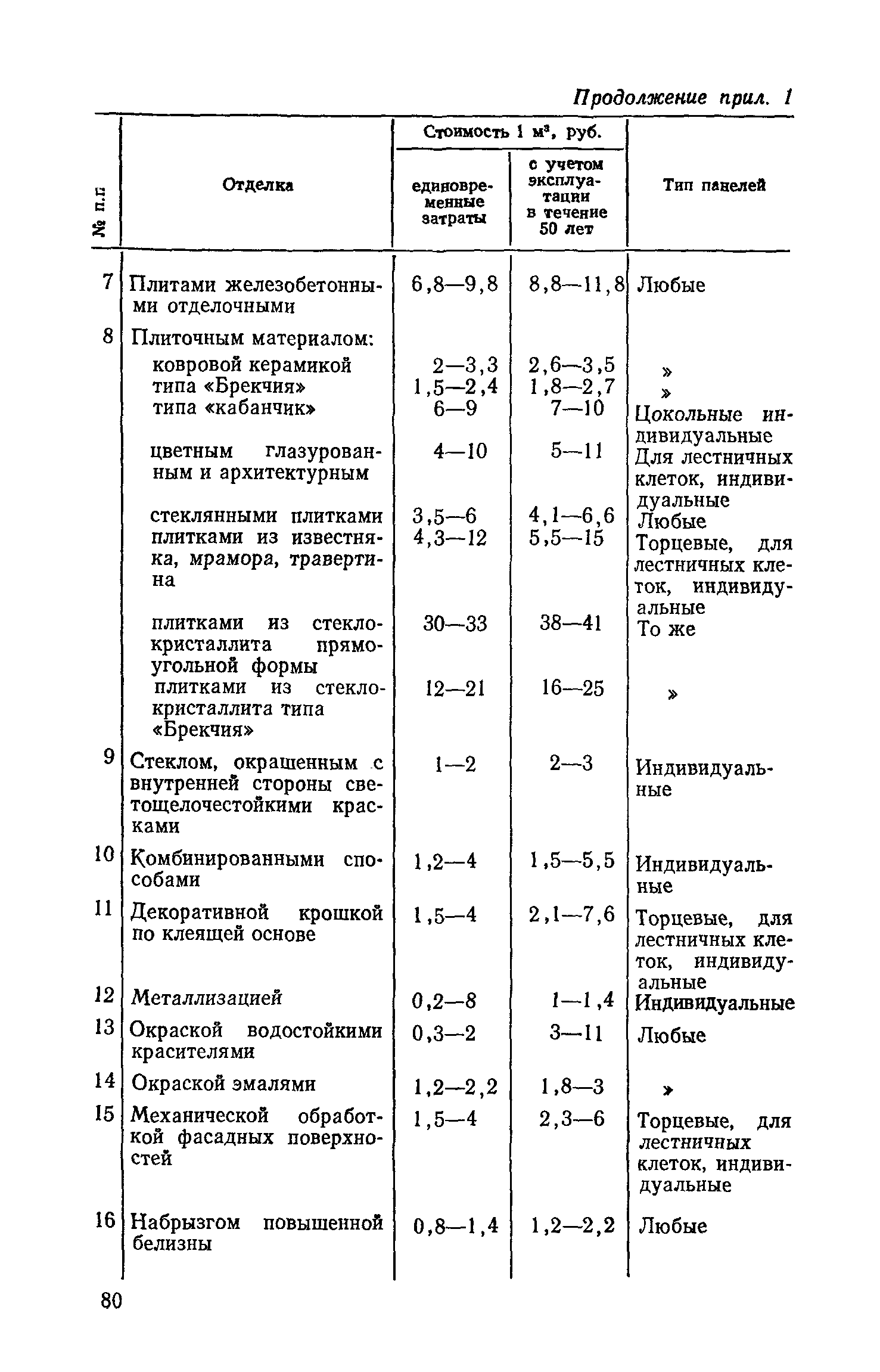 ВСН 66-89-76