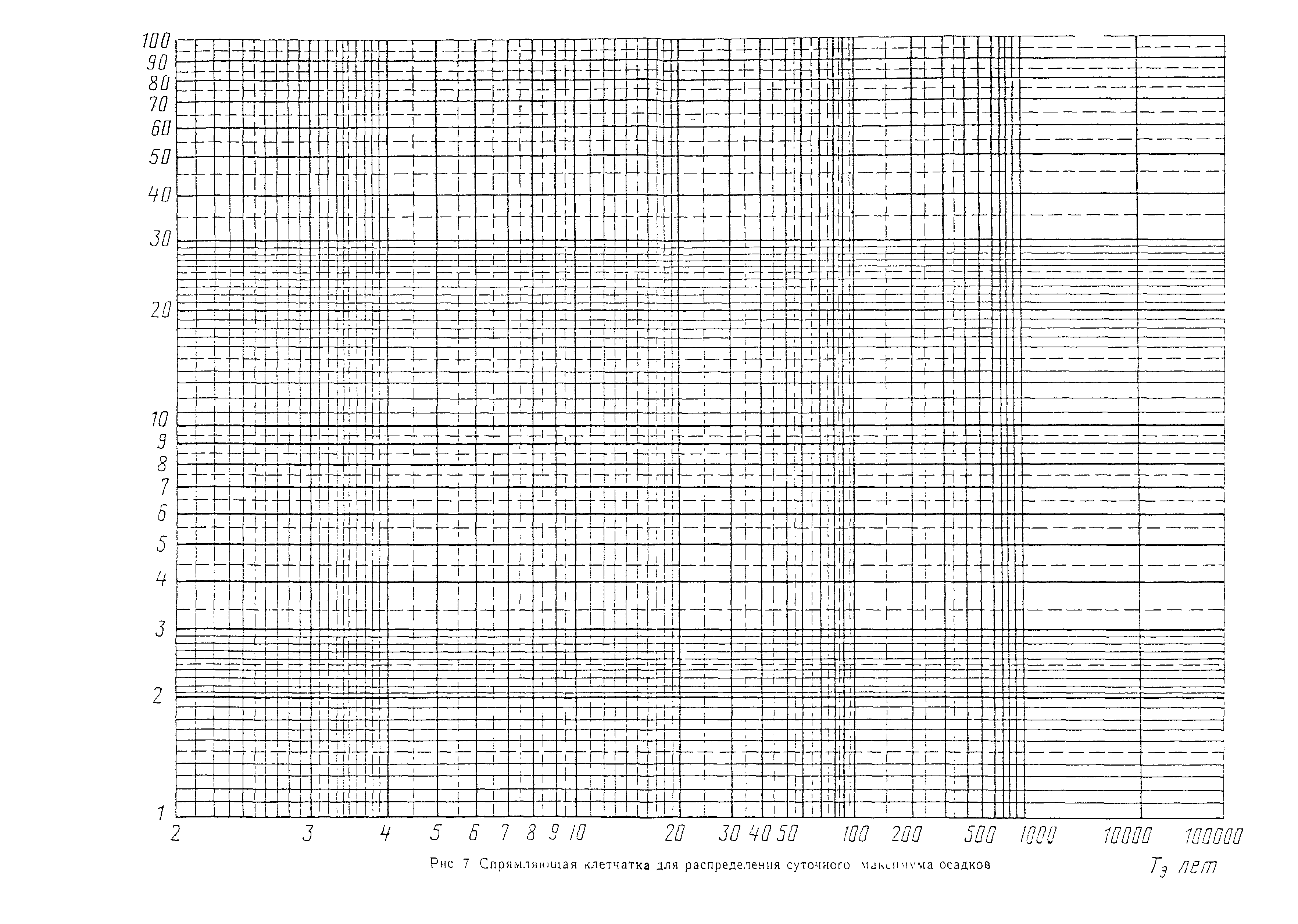 ВСН 63-76