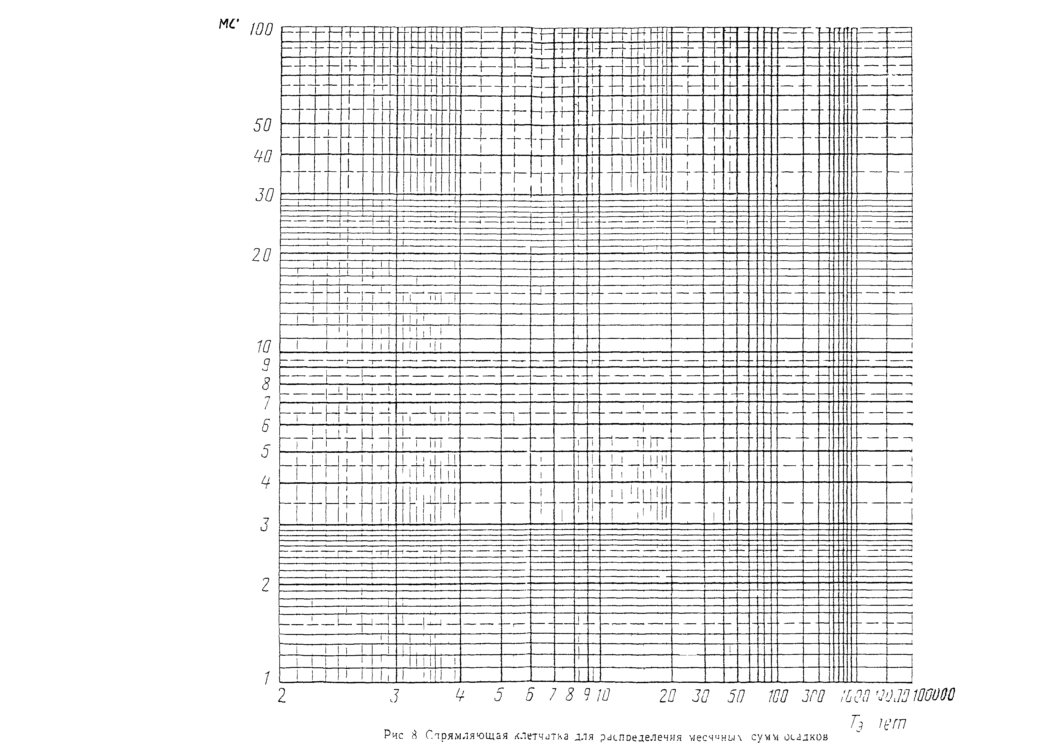 ВСН 63-76