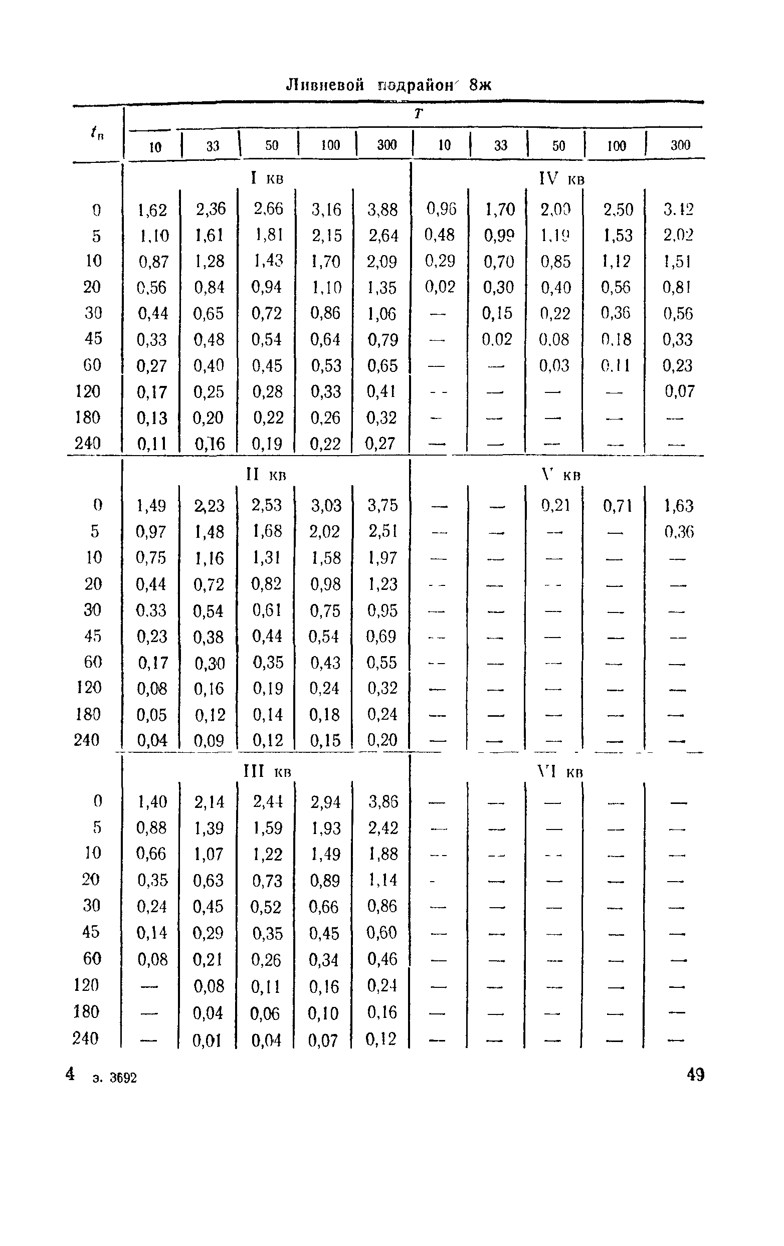 ВСН 63-76