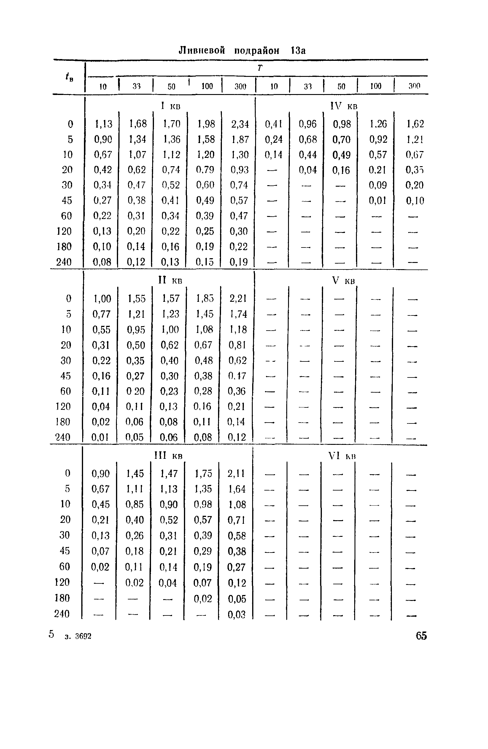 ВСН 63-76