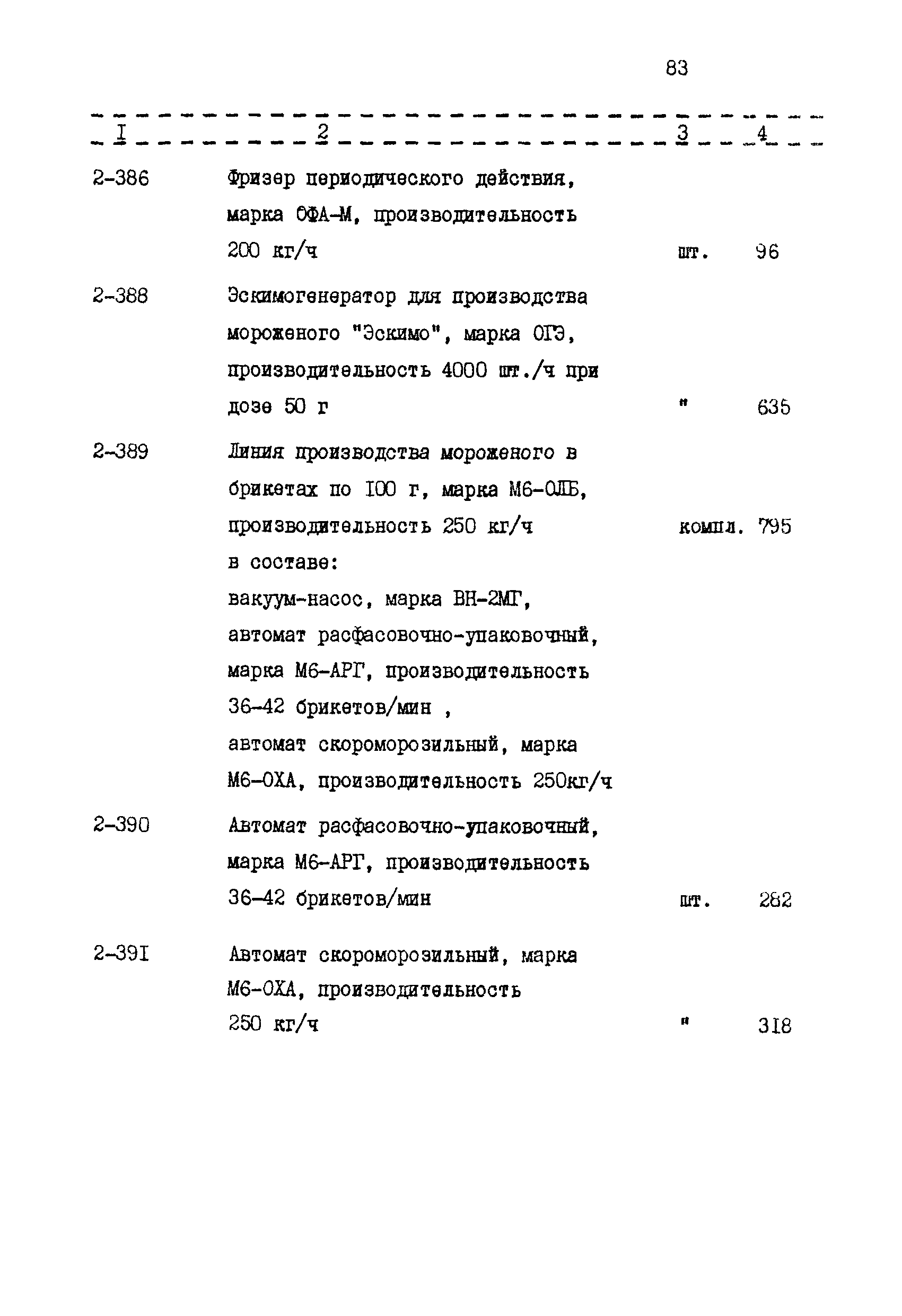 ВСН 56-87