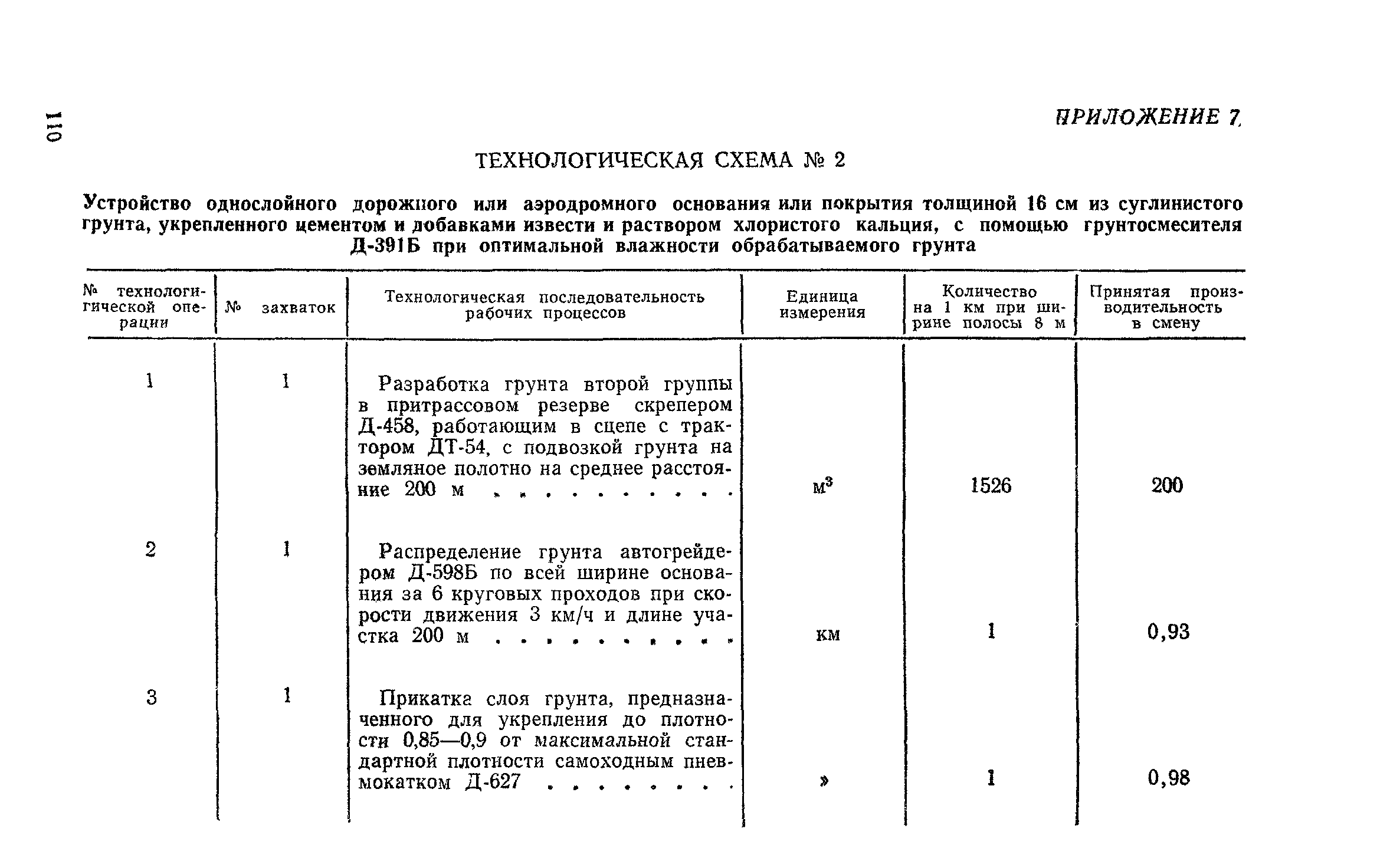 СН 25-74