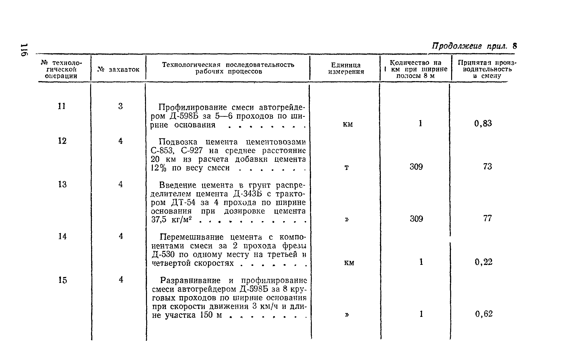 СН 25-74