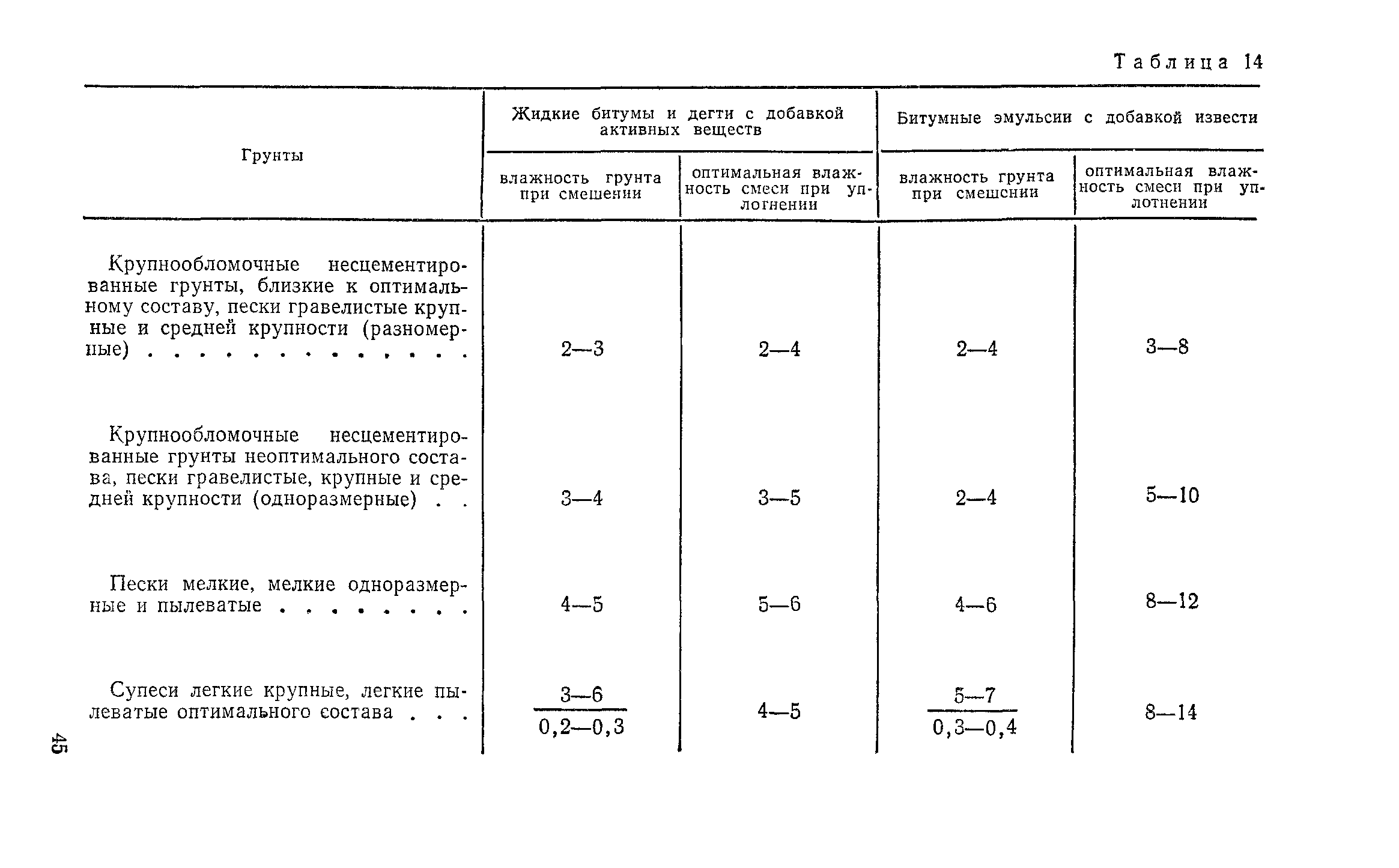 СН 25-74