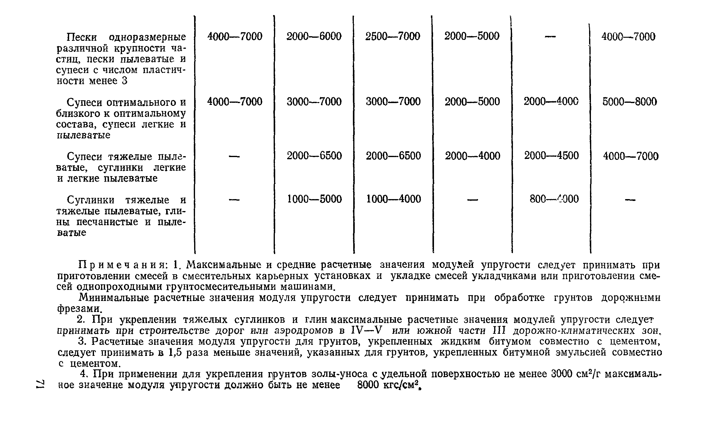 СН 25-74