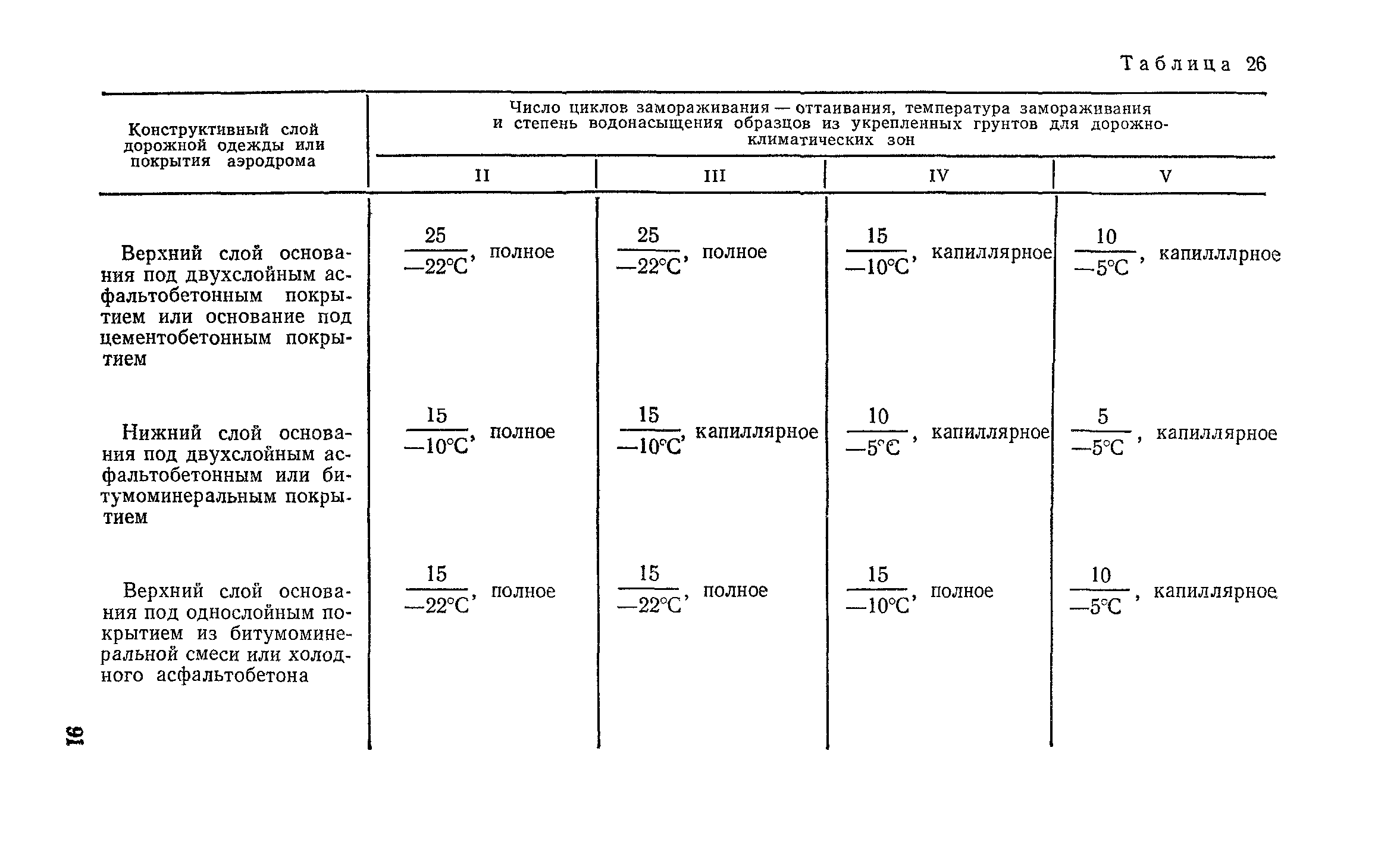 СН 25-74