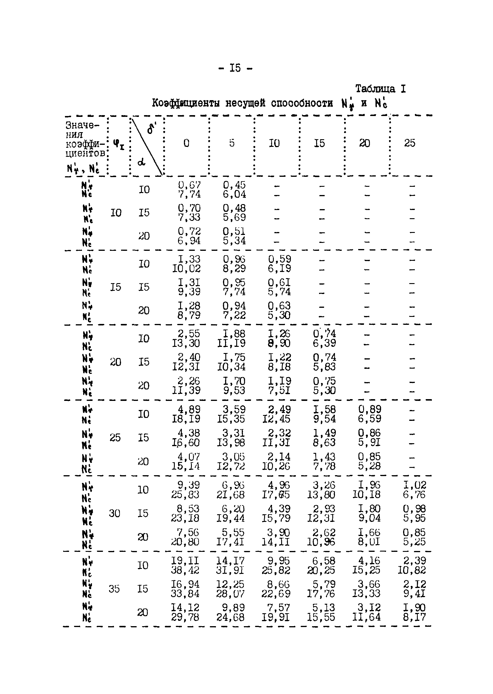 ВСН 10-91