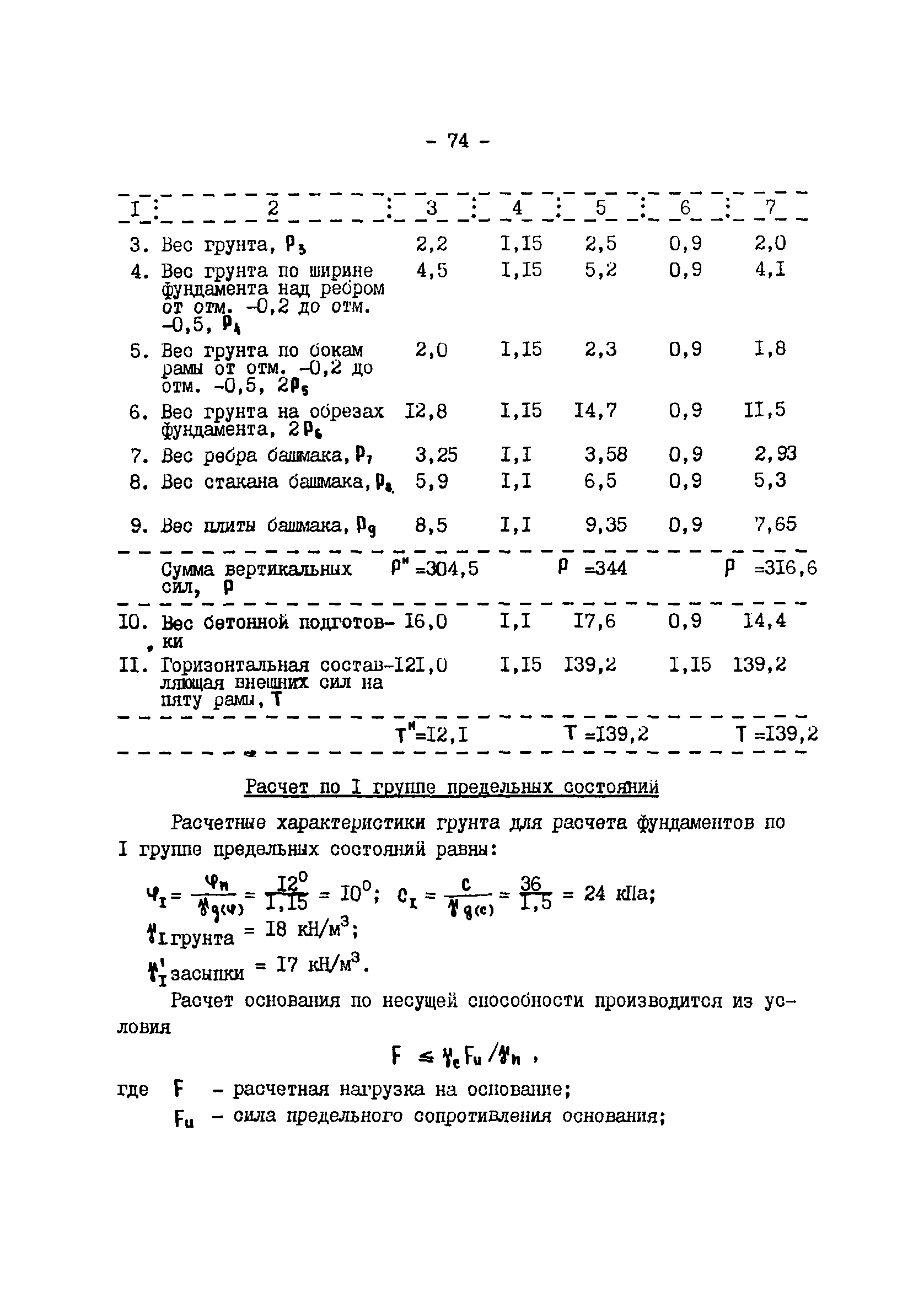 ВСН 10-91