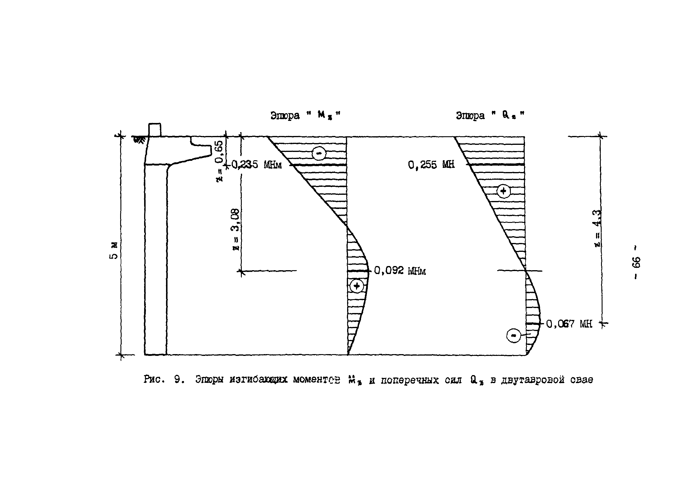 ВСН 10-91