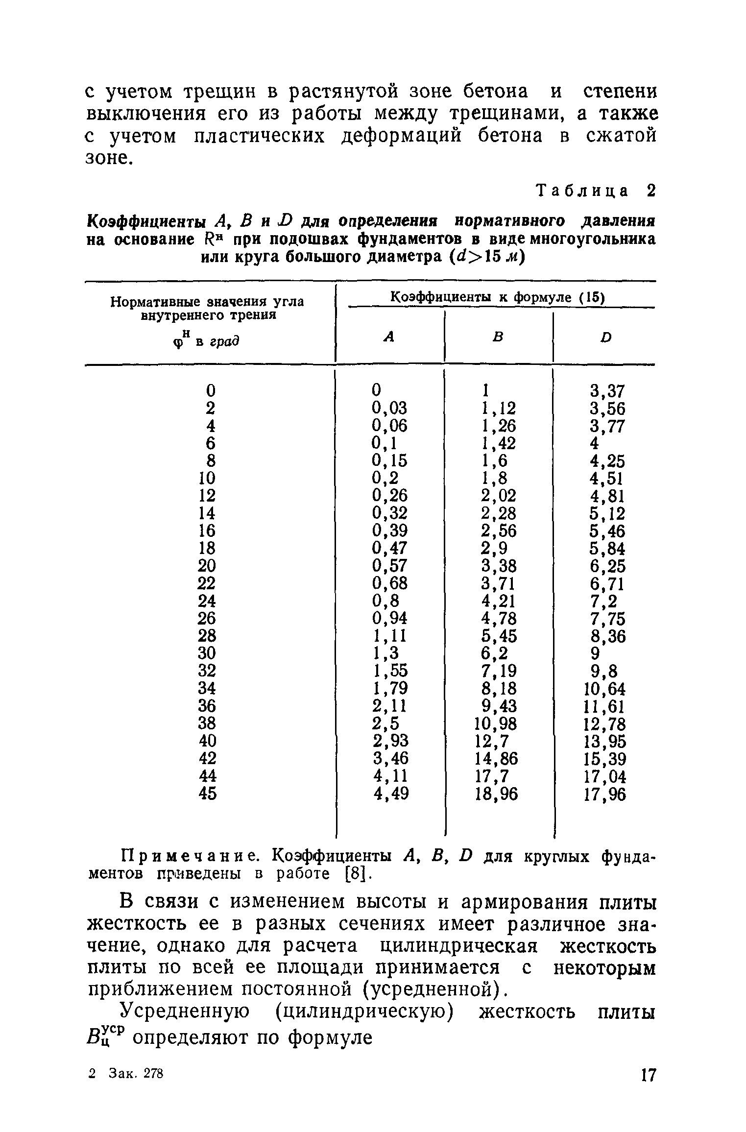 ВСН 001-71