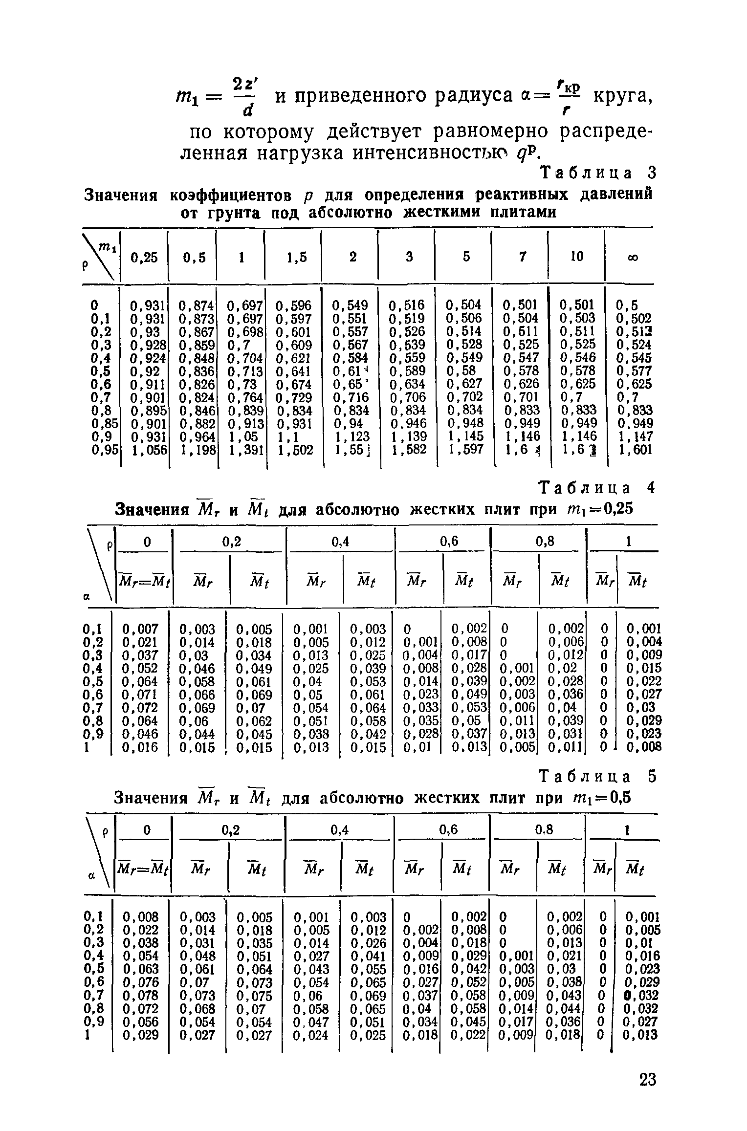 ВСН 001-71