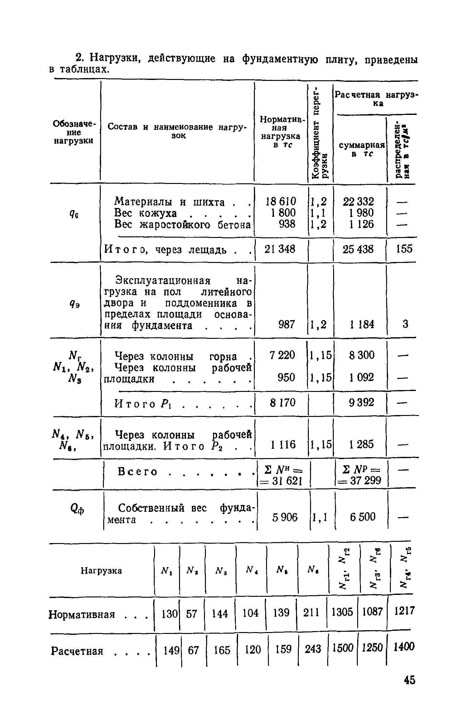 ВСН 001-71