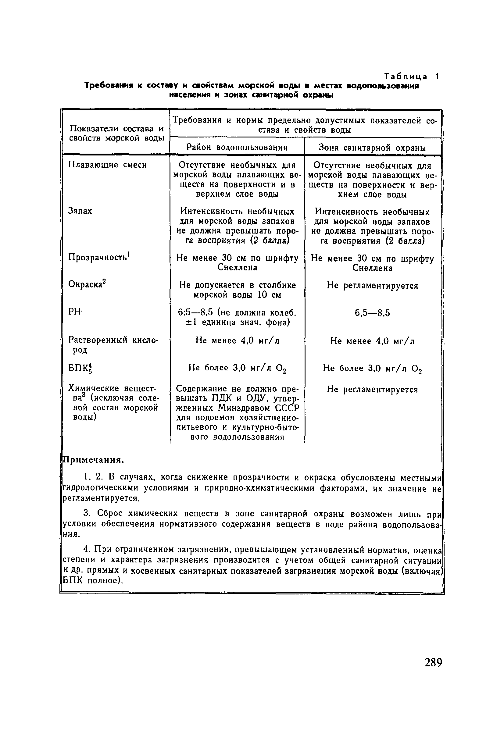 СанПиН 4631-88