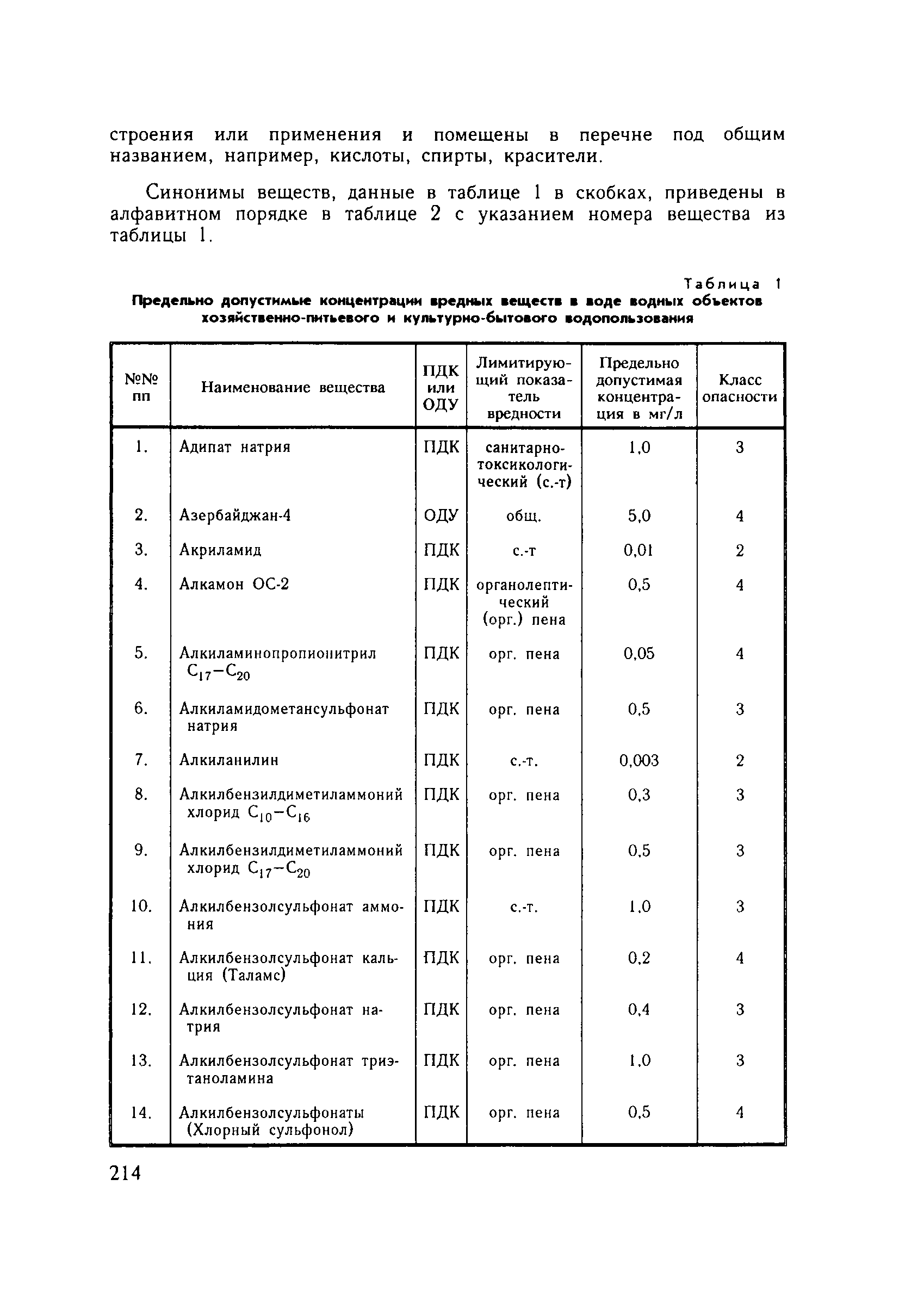 СанПиН 4630-88