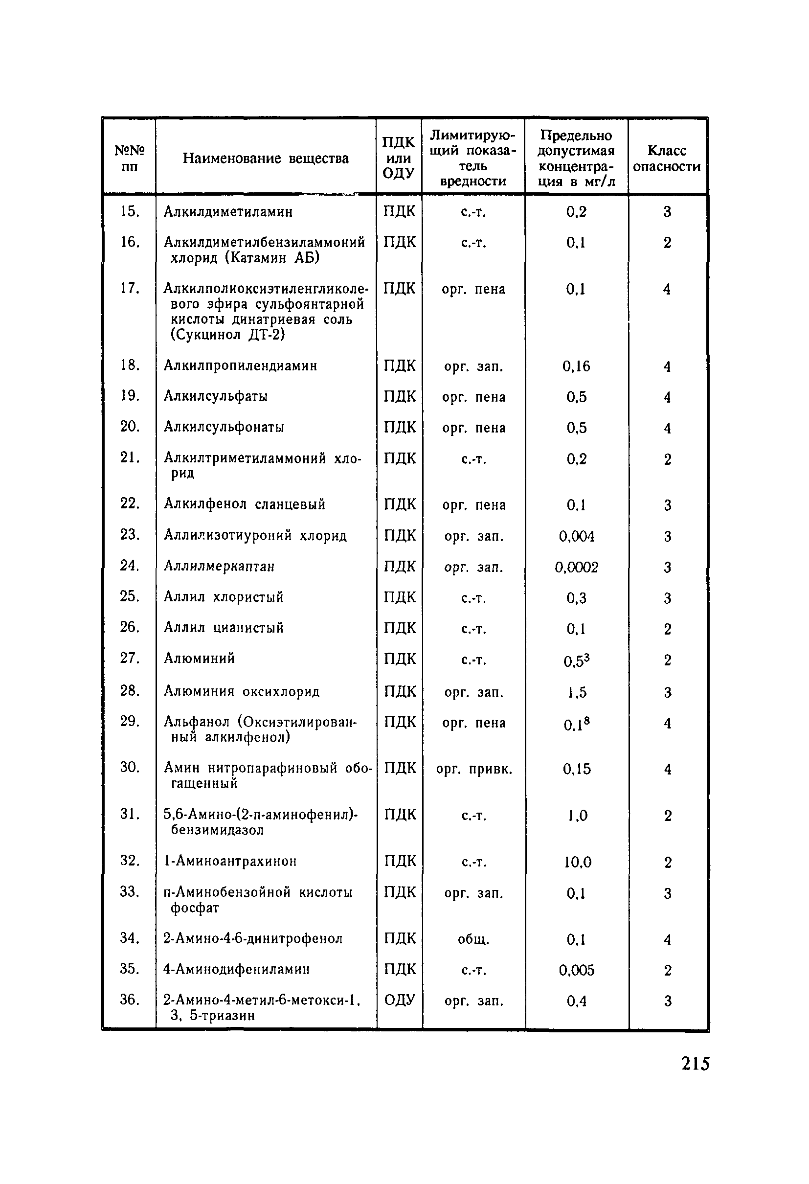 СанПиН 4630-88