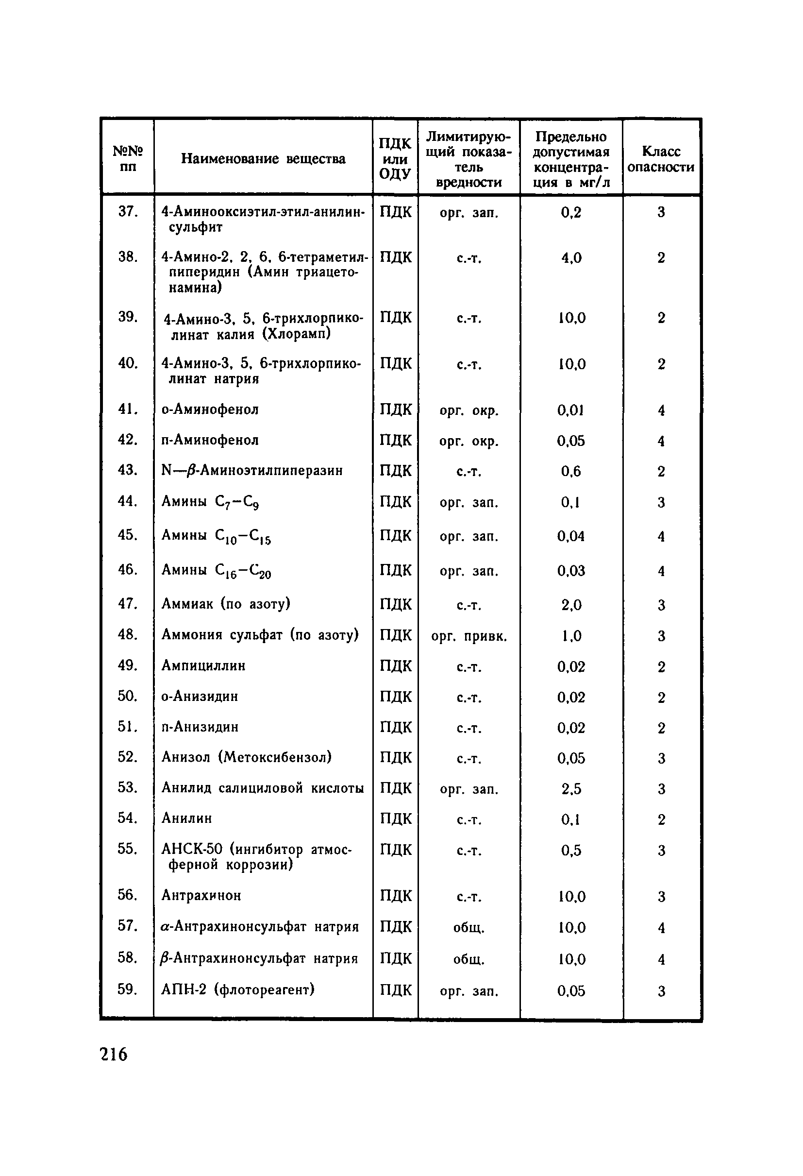 СанПиН 4630-88