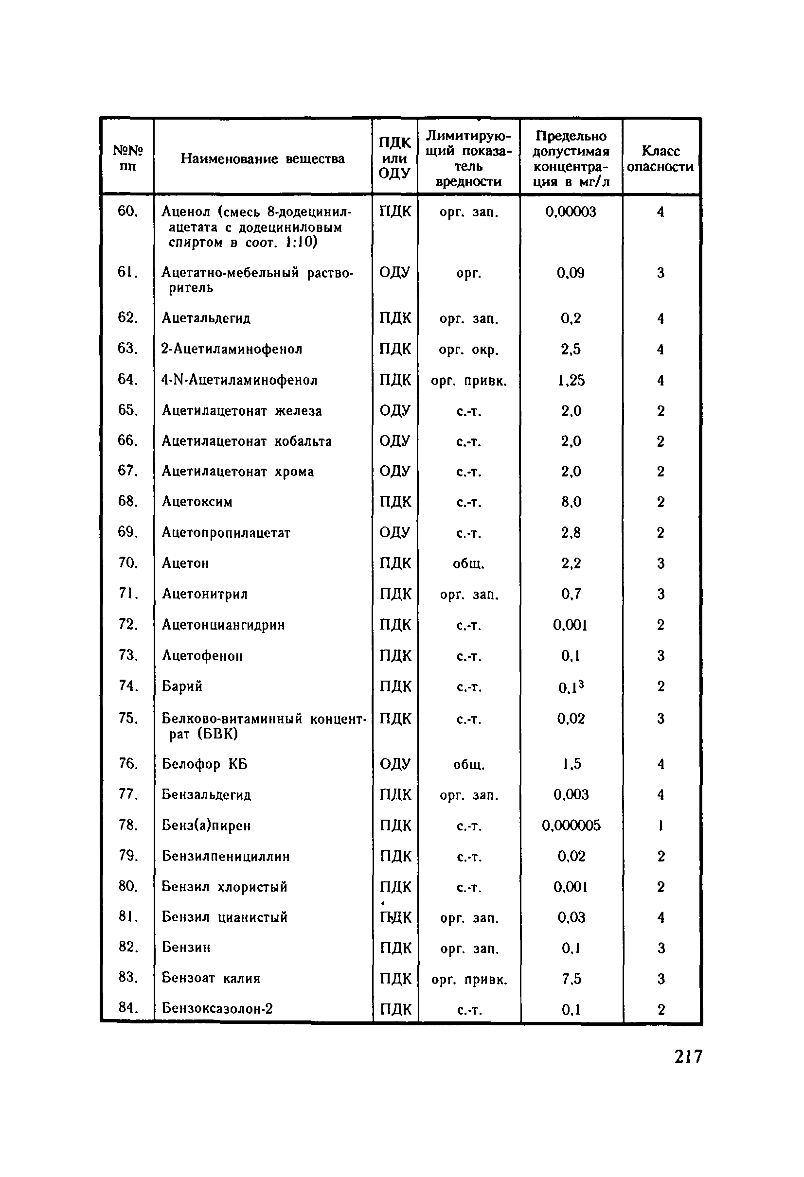 СанПиН 4630-88