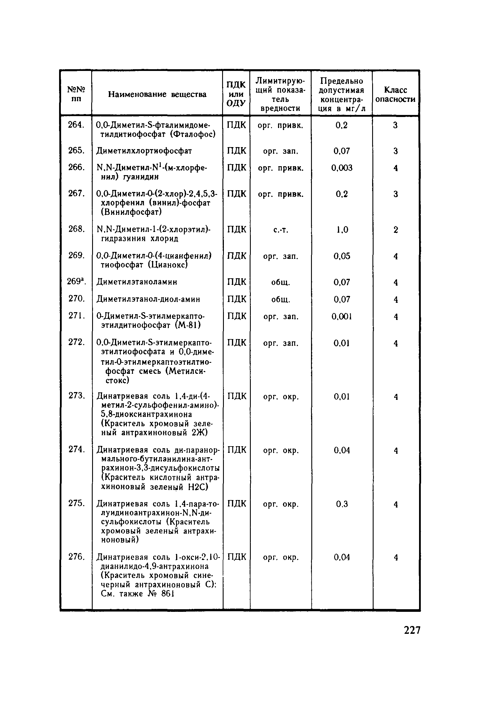 СанПиН 4630-88