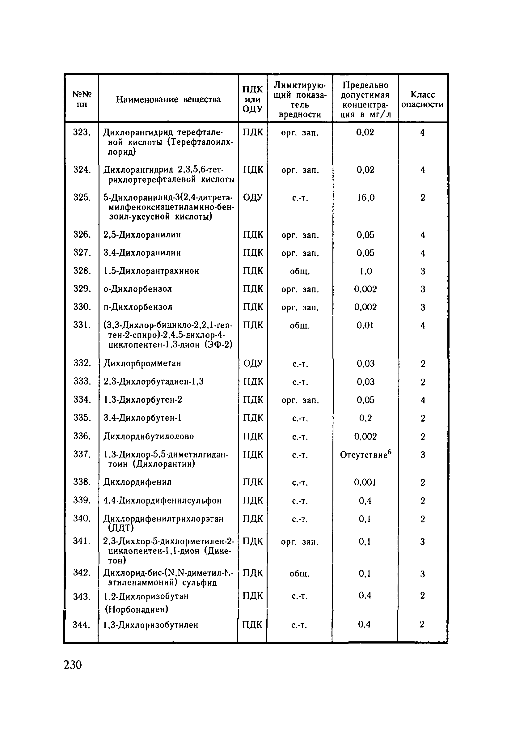 СанПиН 4630-88