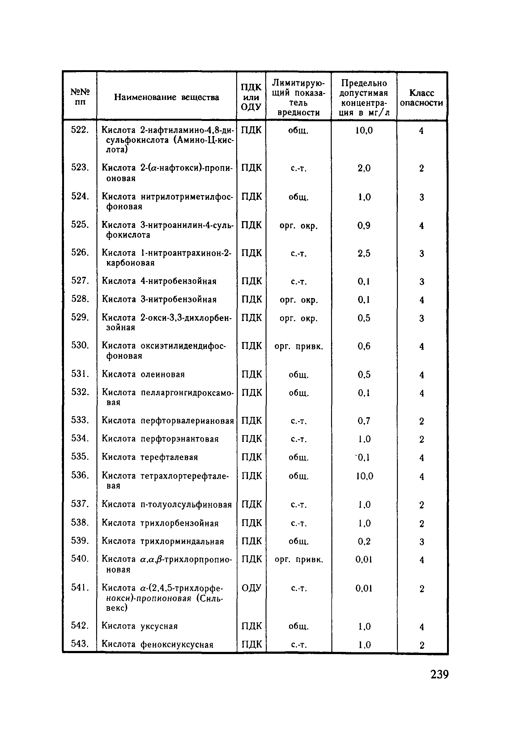 СанПиН 4630-88