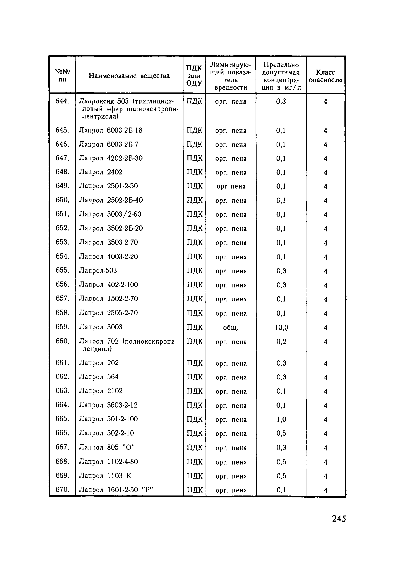 СанПиН 4630-88