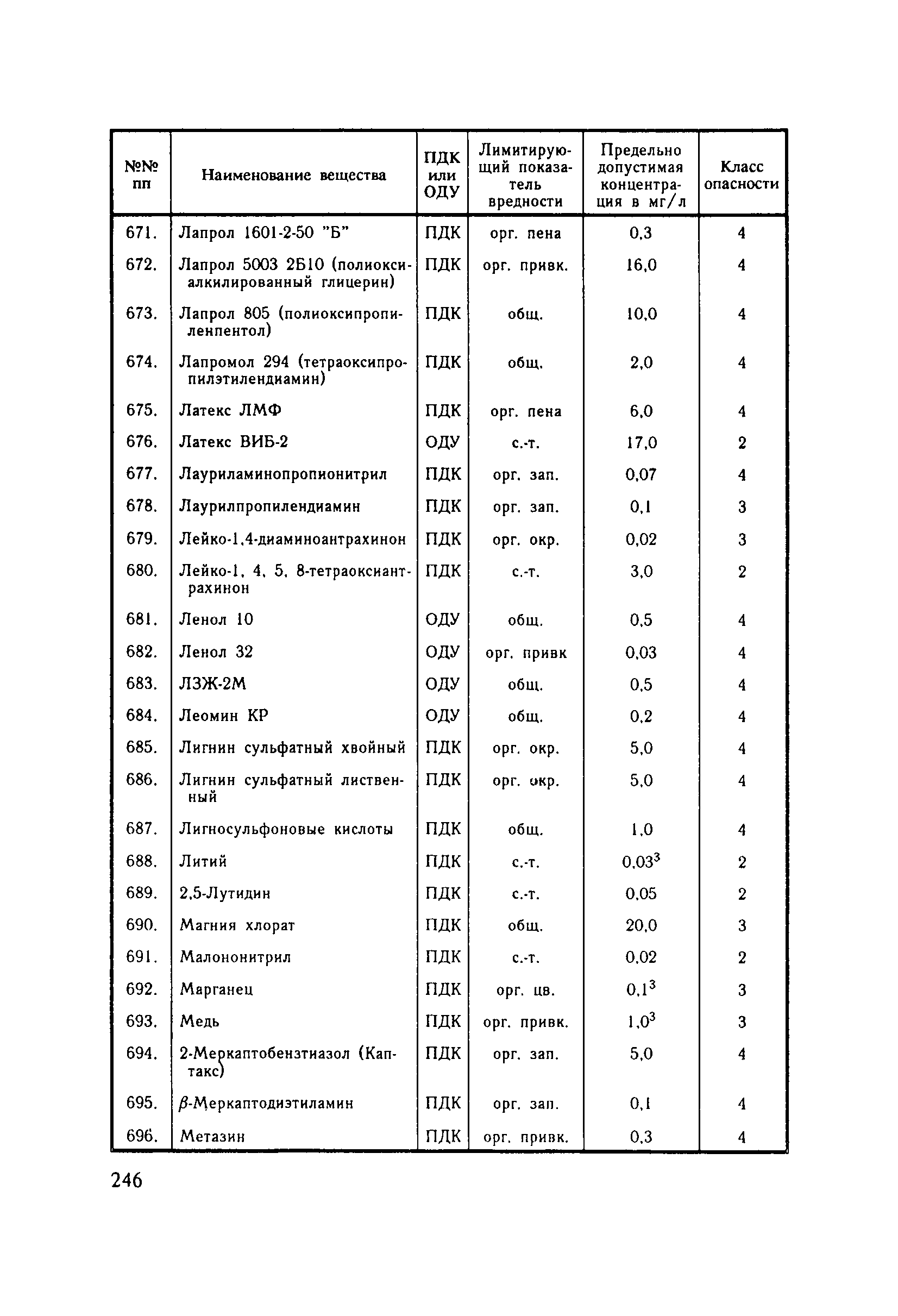 СанПиН 4630-88