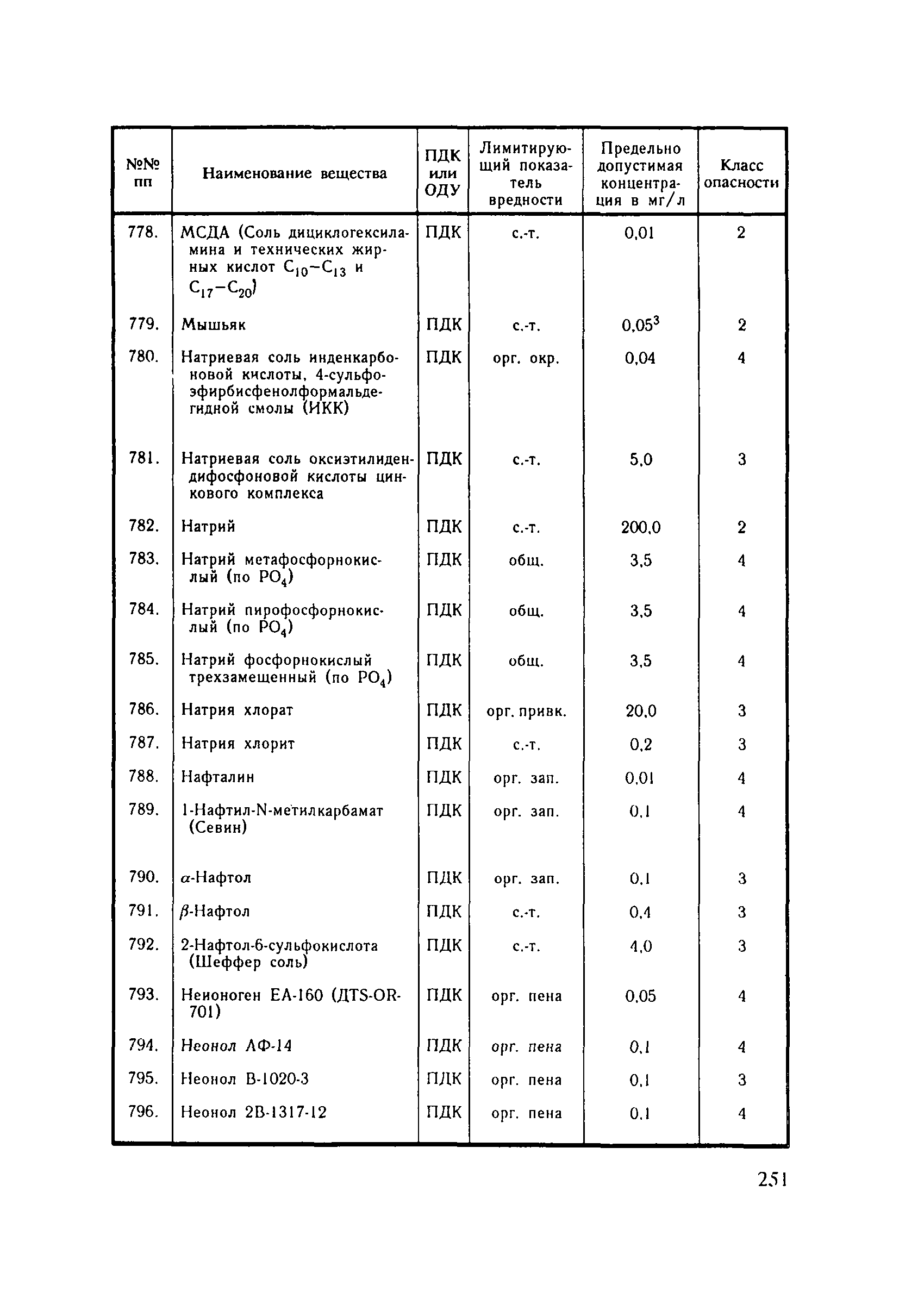 СанПиН 4630-88