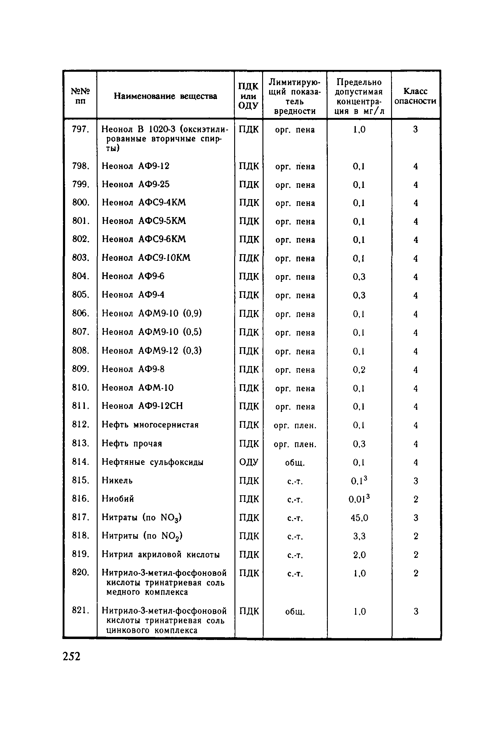 СанПиН 4630-88