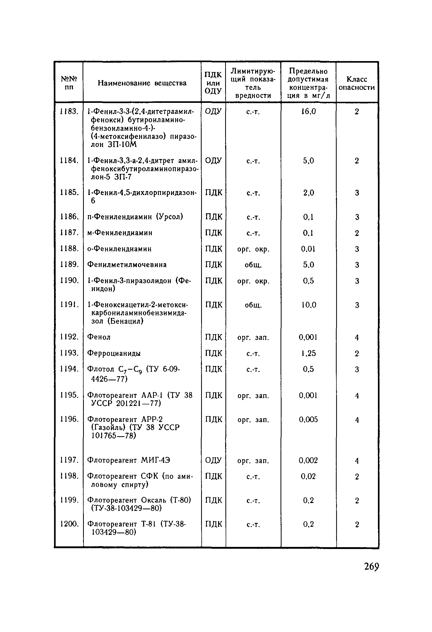 СанПиН 4630-88