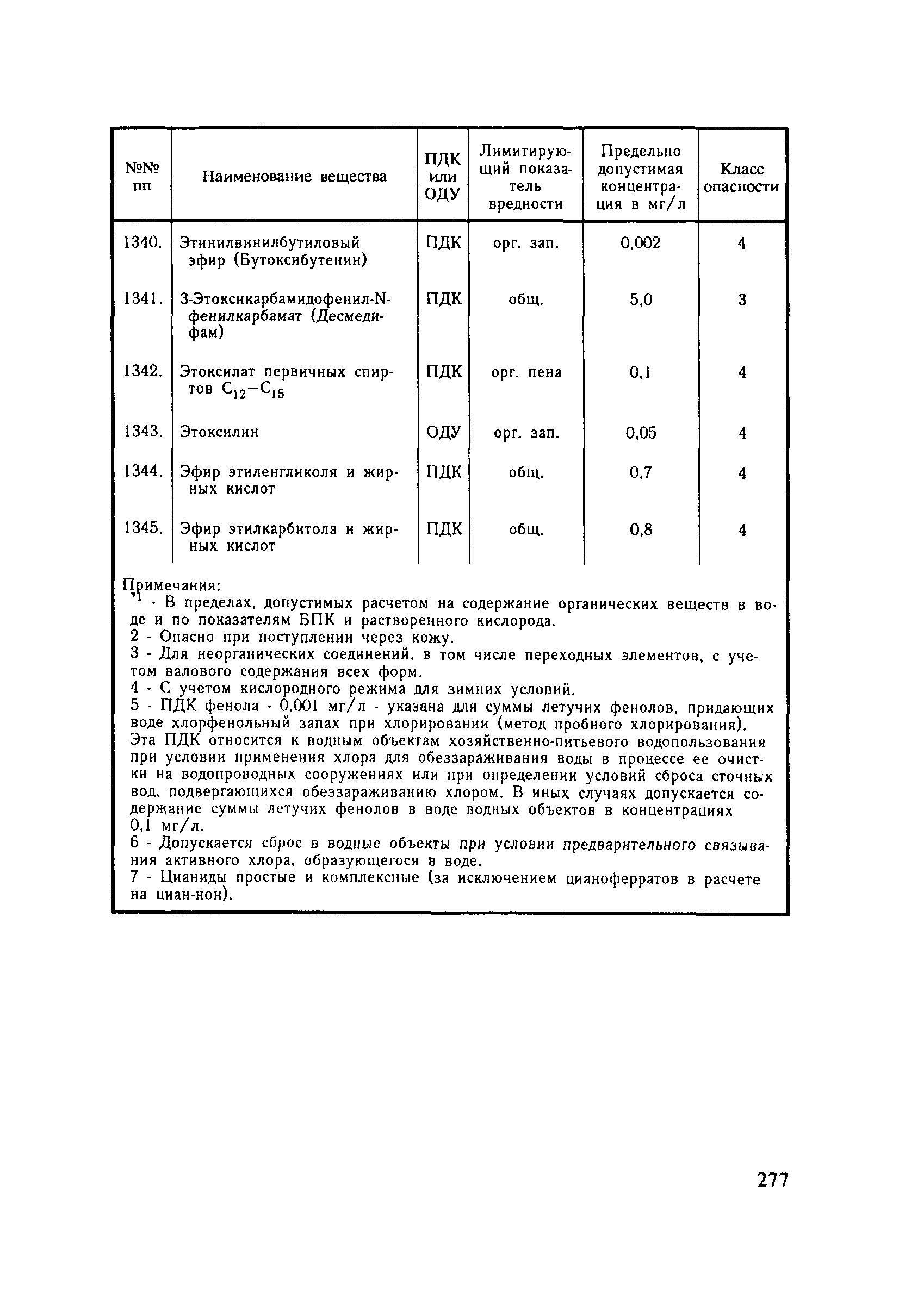 СанПиН 4630-88