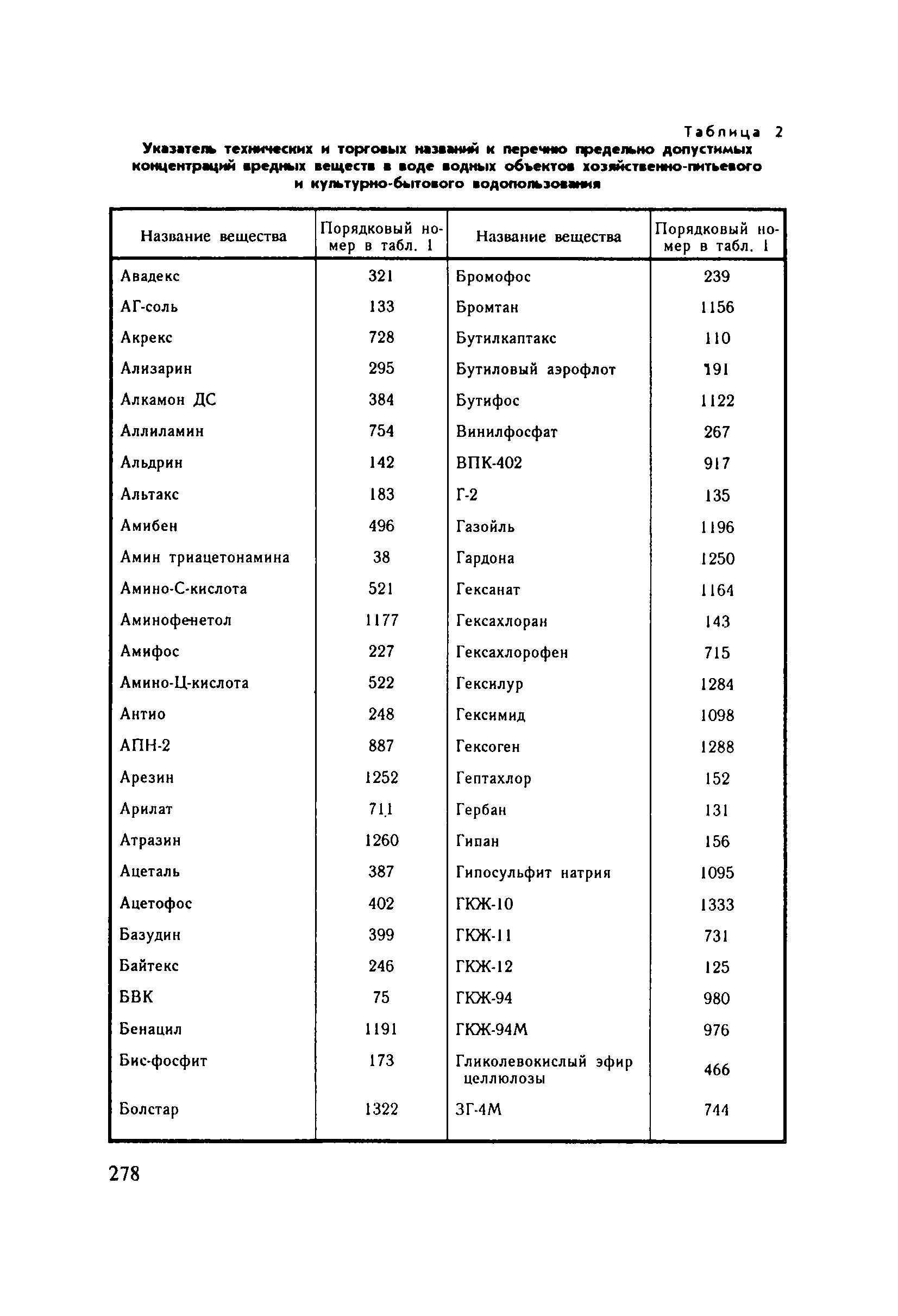 СанПиН 4630-88