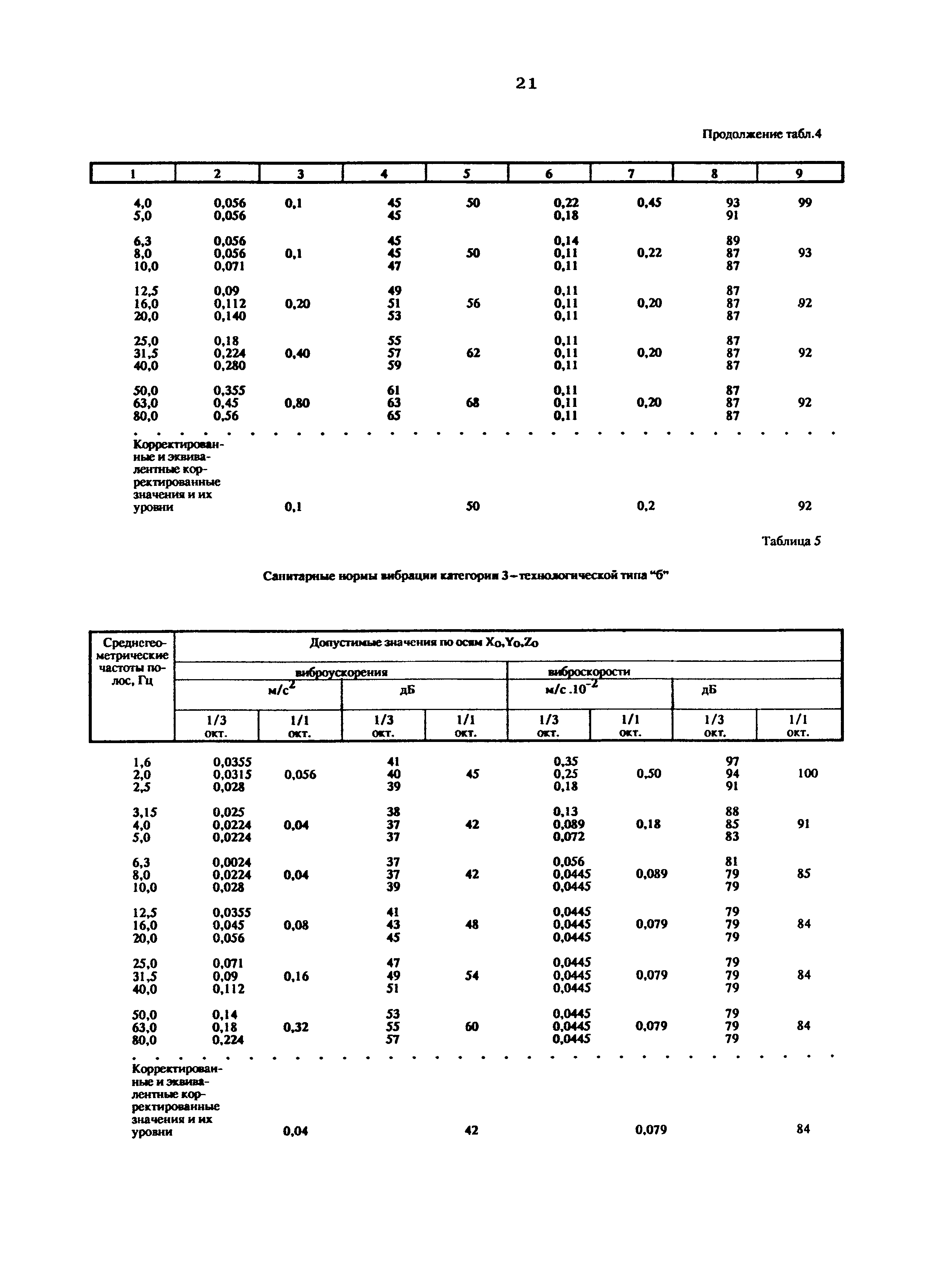 СанПиН 3044-84